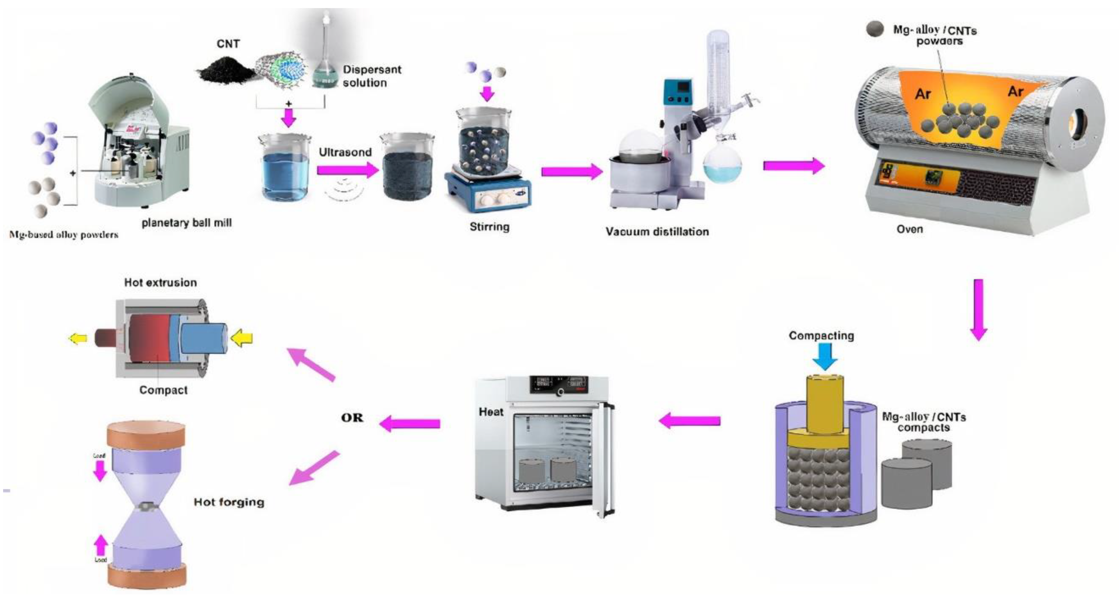 Metals 12 01392 g004 550