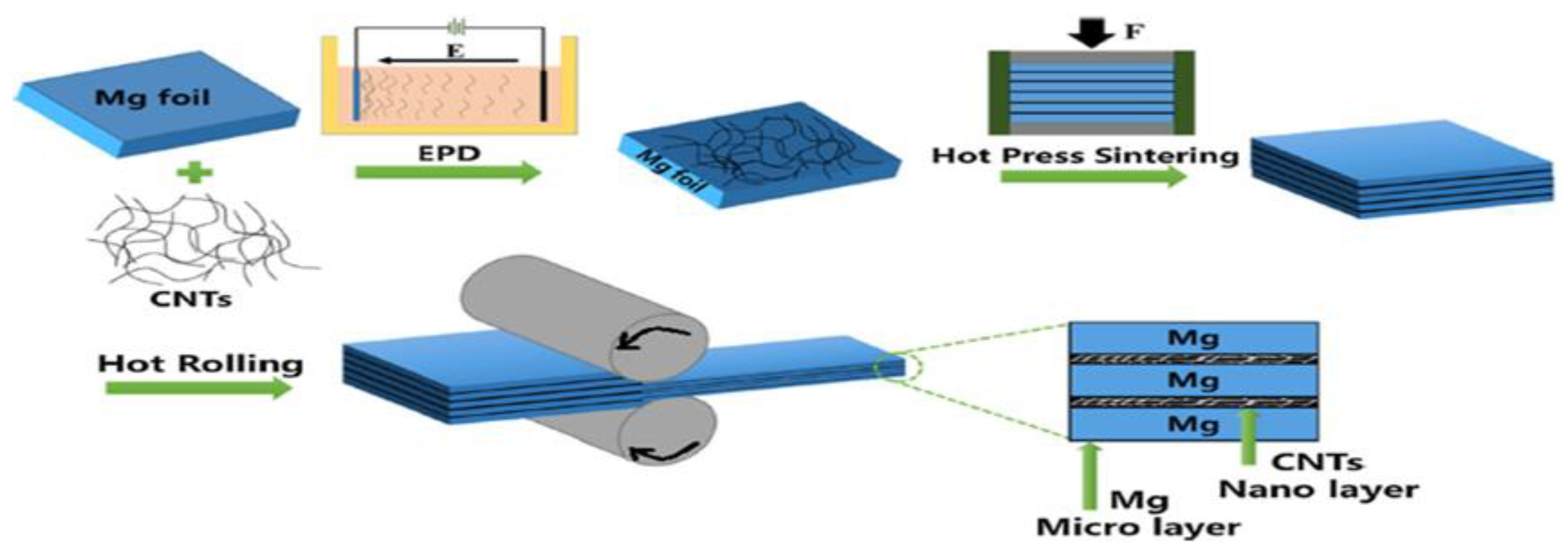 Metals 12 01392 g005 550