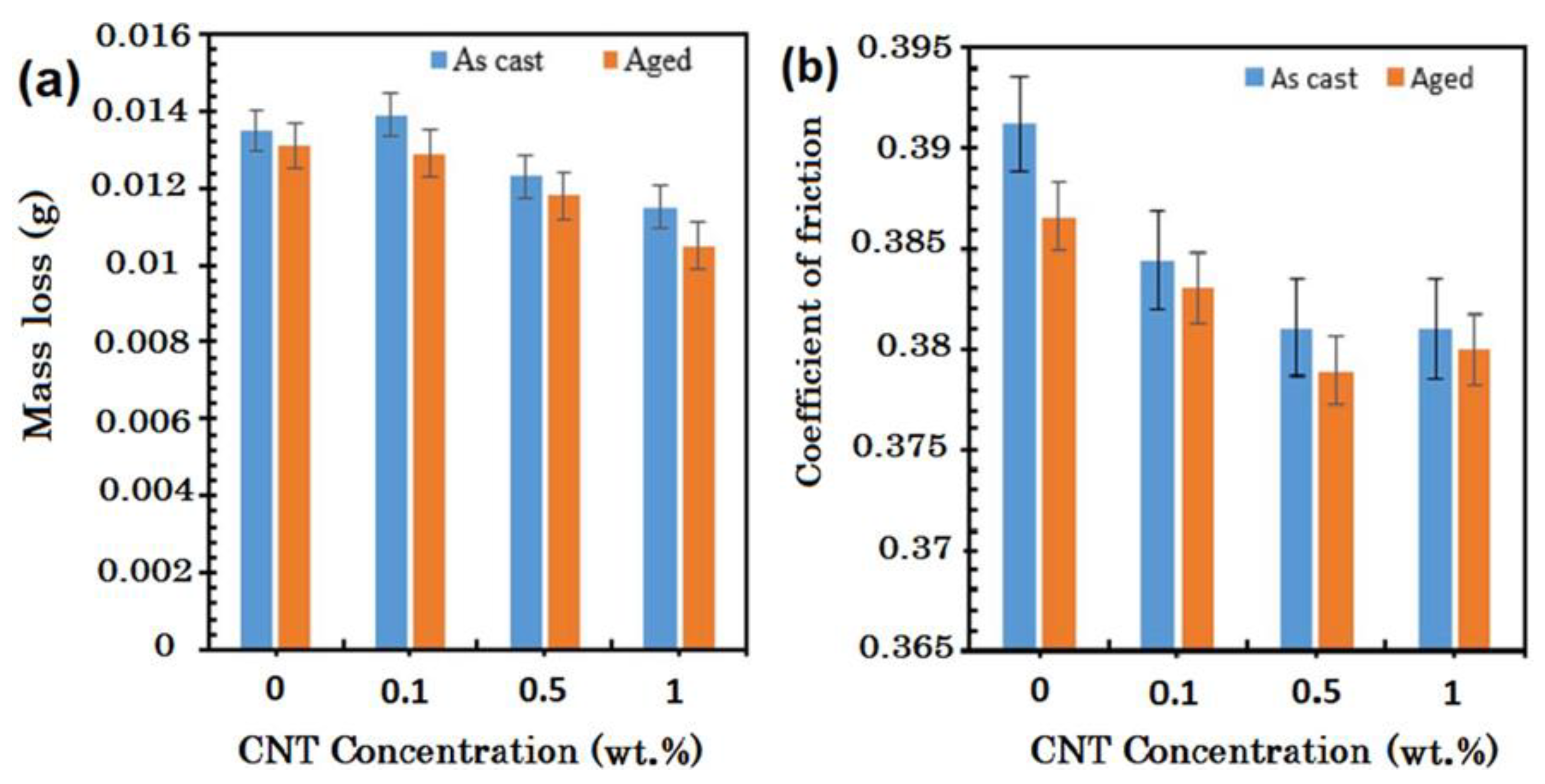 Metals 12 01392 g007 550