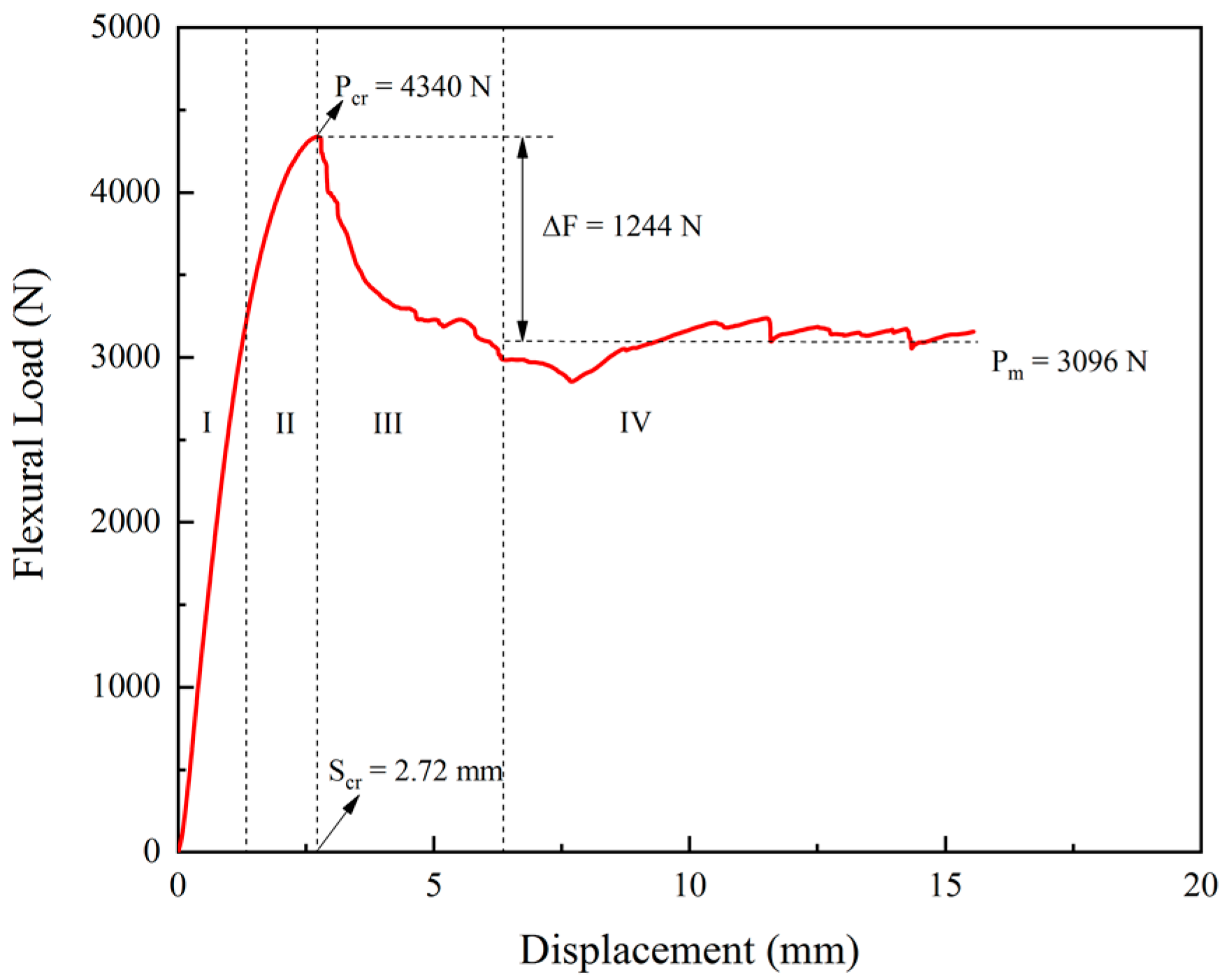 Metals 12 01393 g004 550