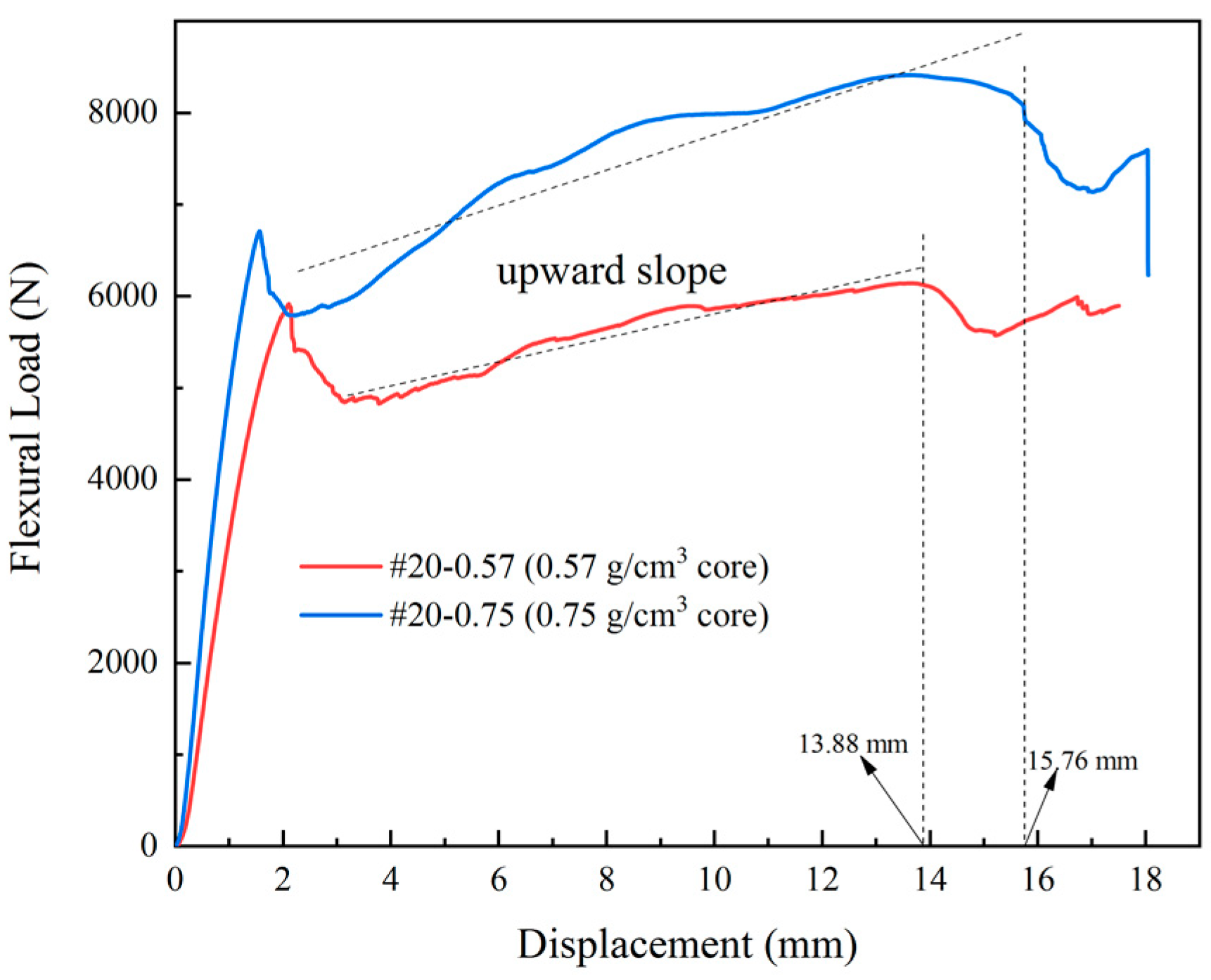 Metals 12 01393 g006 550