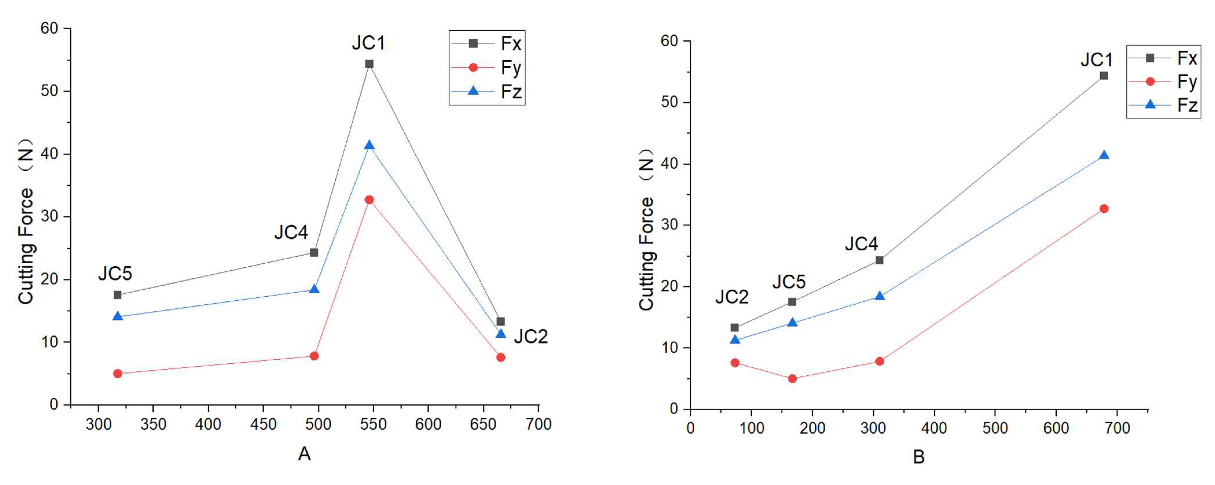 Metals 12 01395 g005a