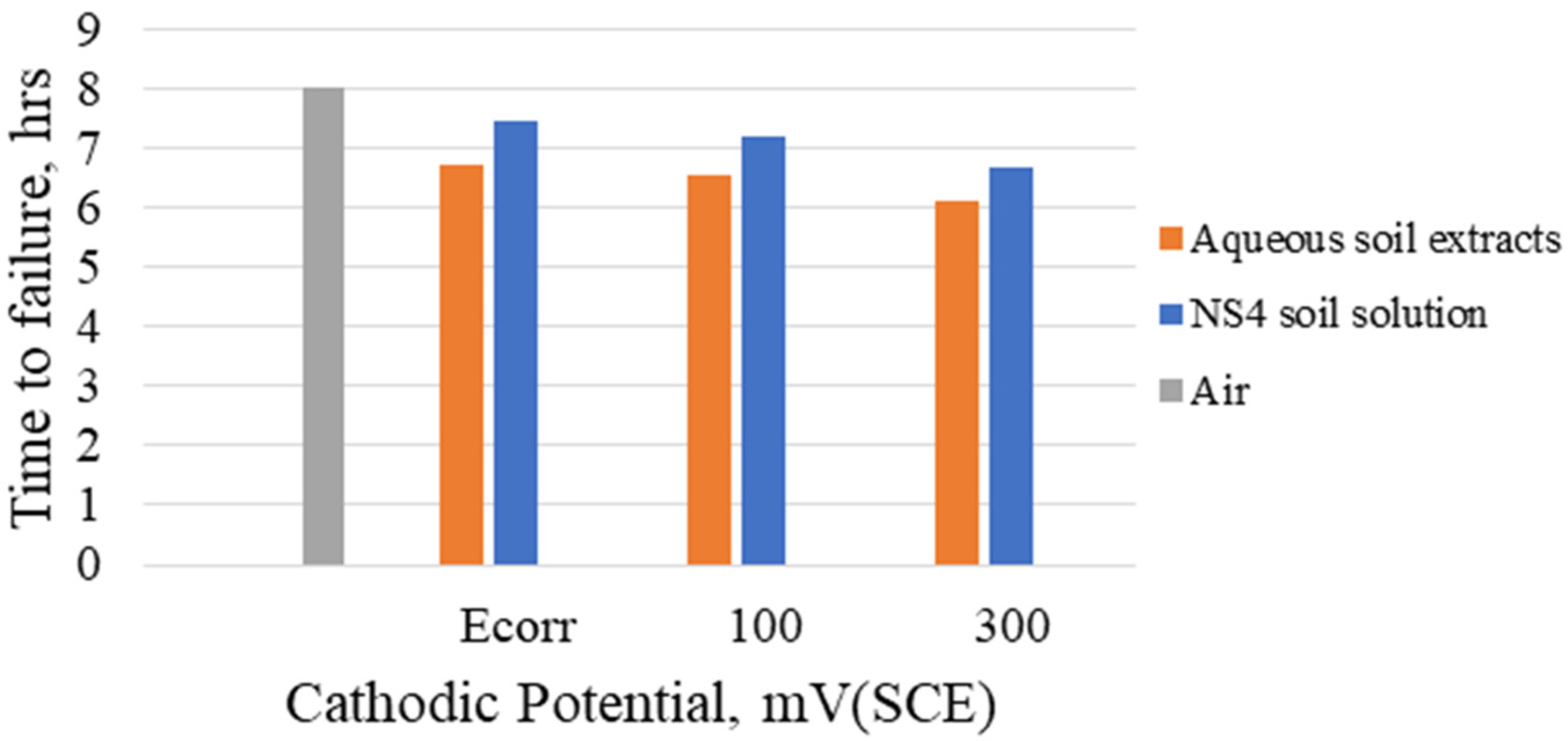 Metals 12 01397 g004 550