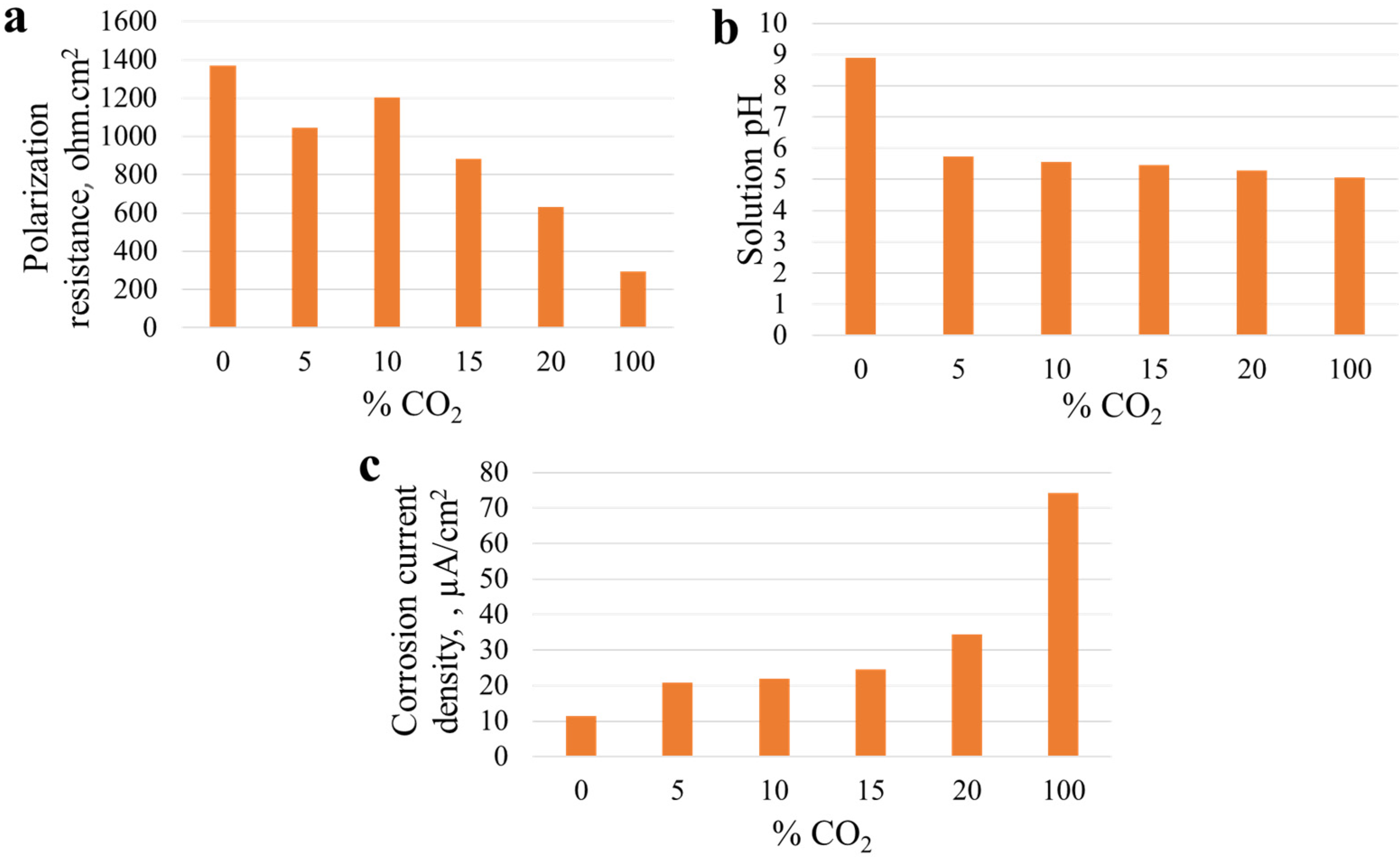 Metals 12 01397 g007 550