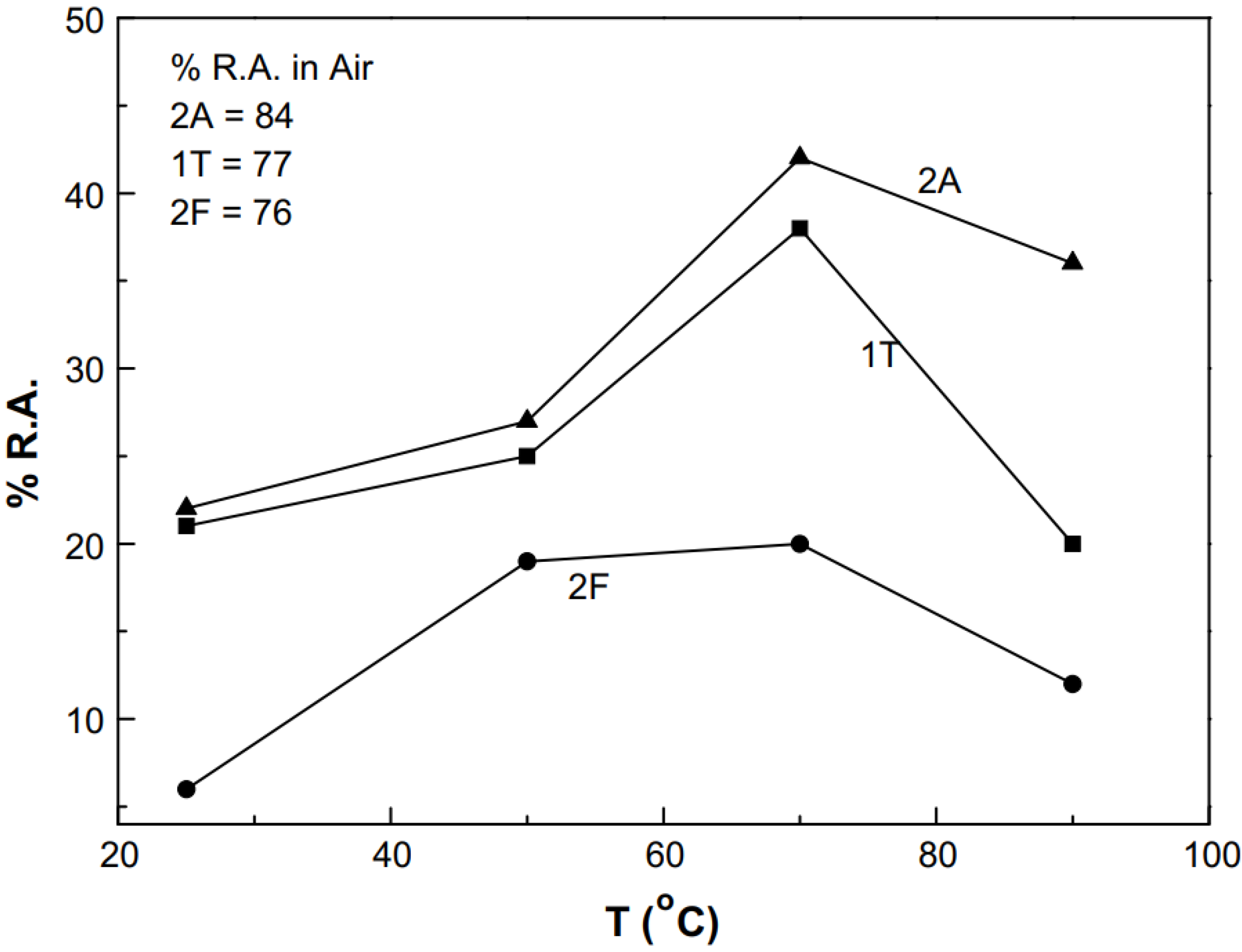 Metals 12 01397 g008 550