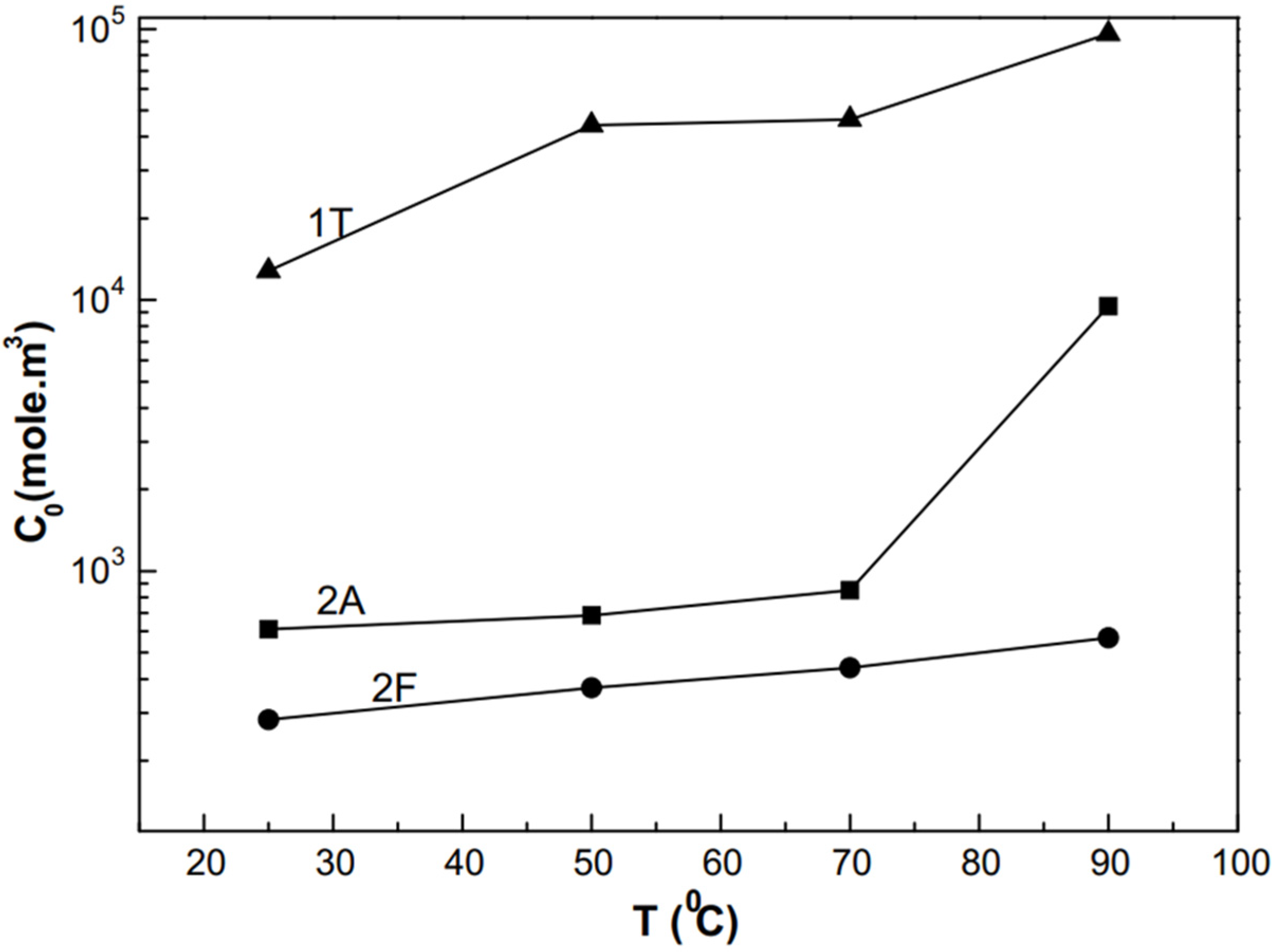 Metals 12 01397 g009 550