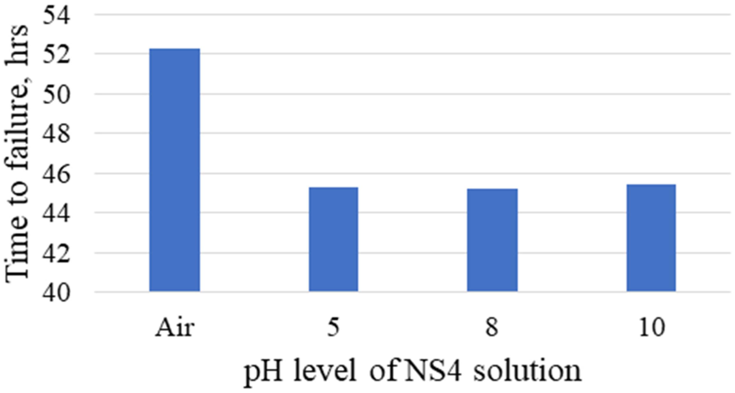 Metals 12 01397 g010 550