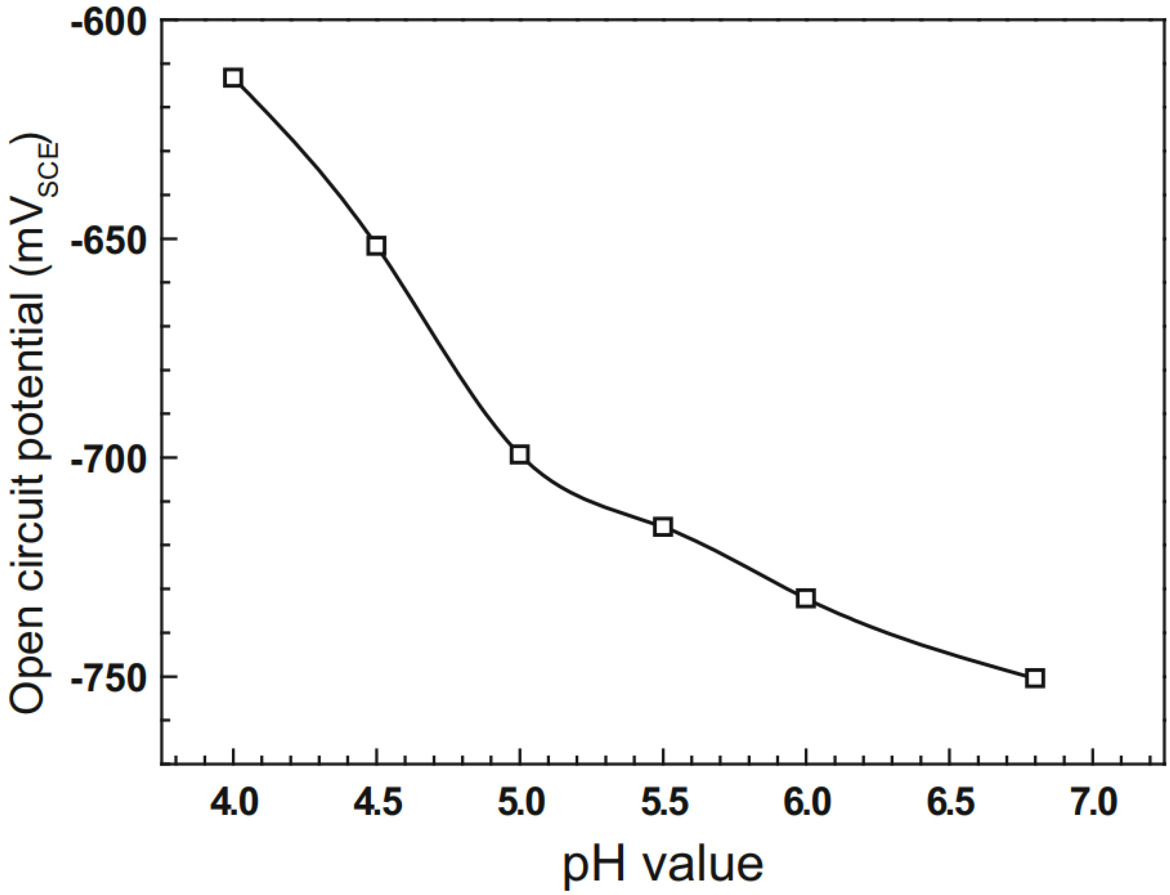 Metals 12 01397 g013 550