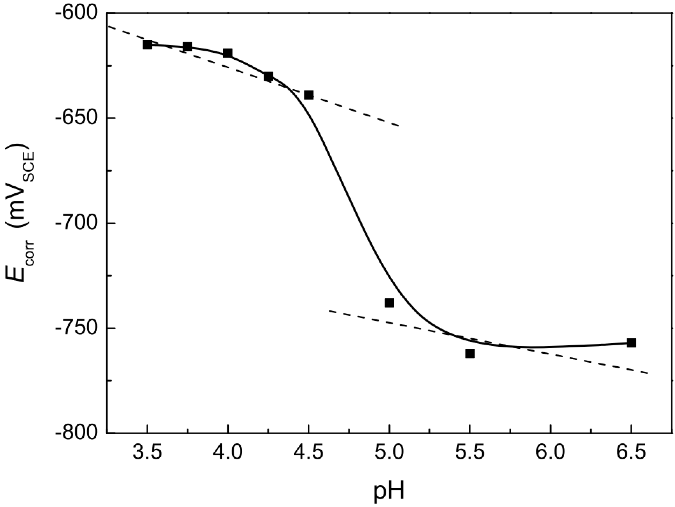 Metals 12 01397 g014 550