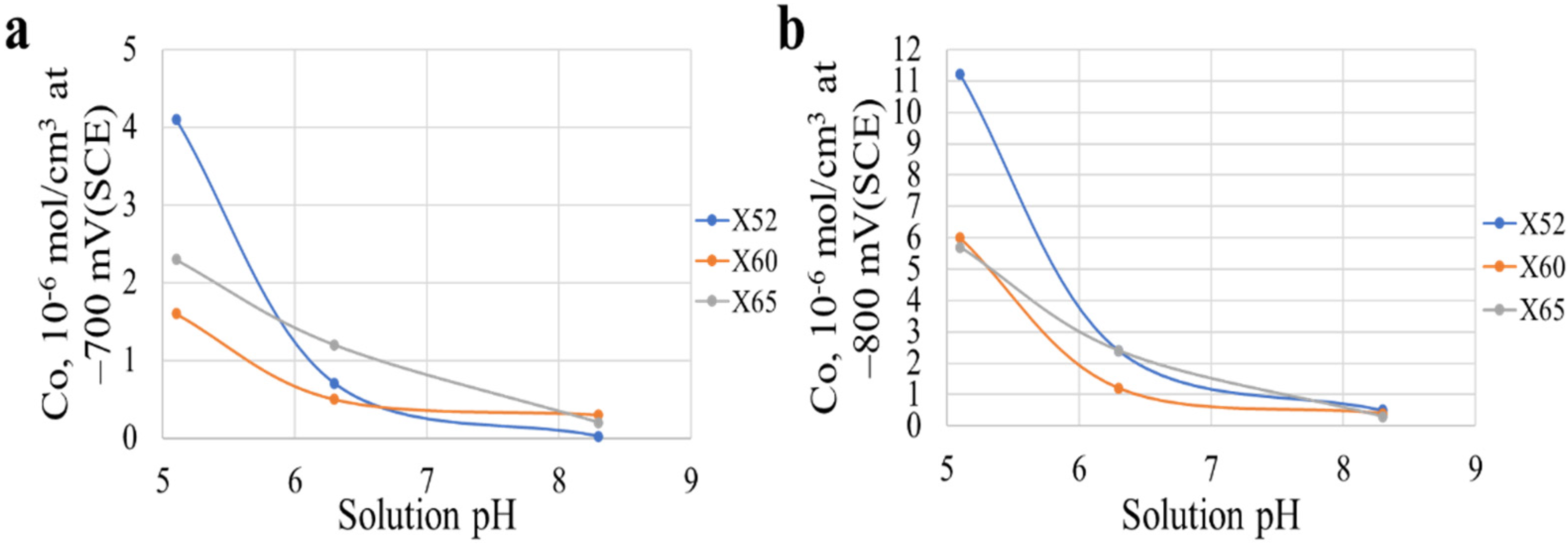 Metals 12 01397 g015 550