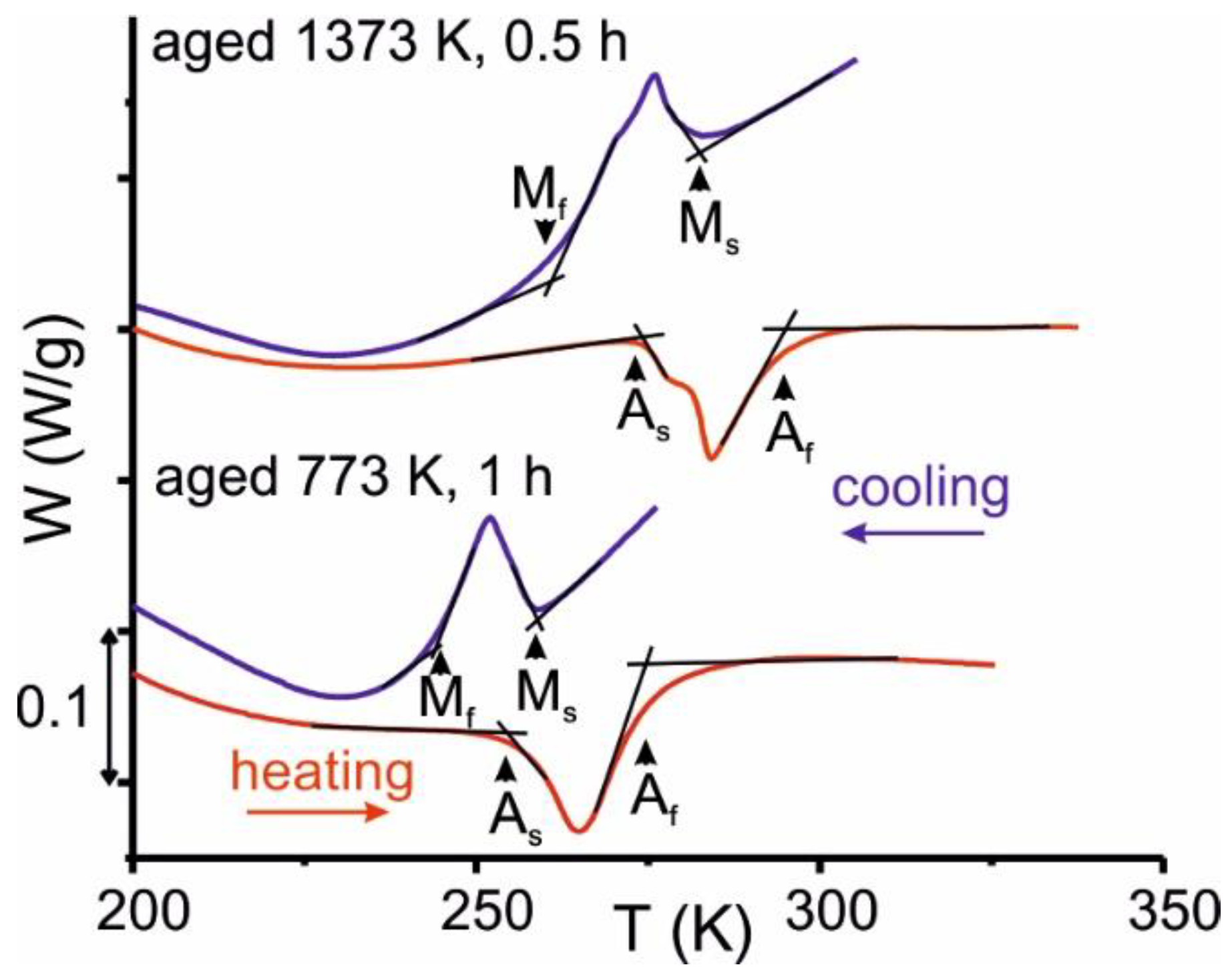 Metals 12 01398 g003 550