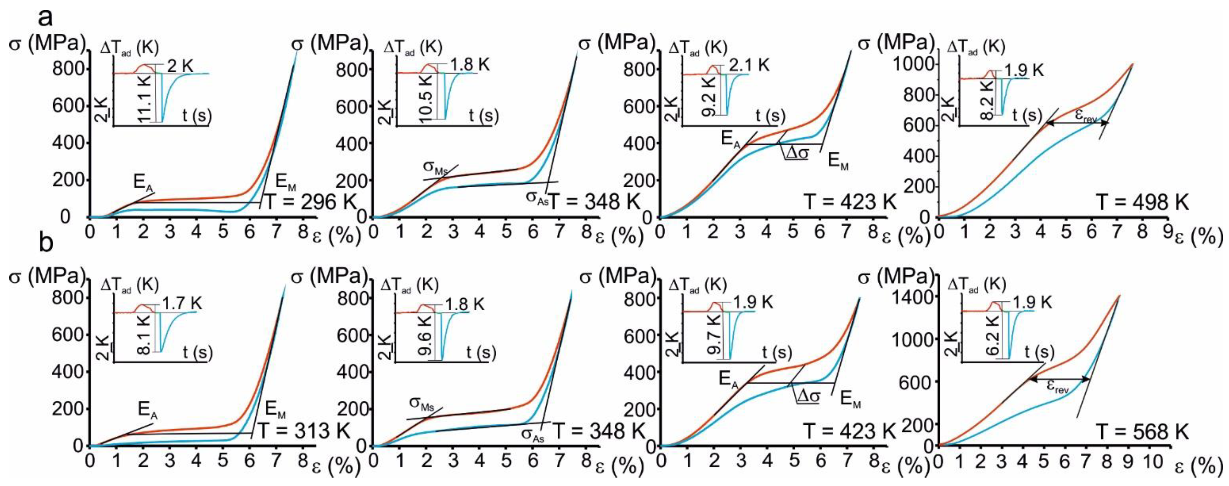 Metals 12 01398 g004 550