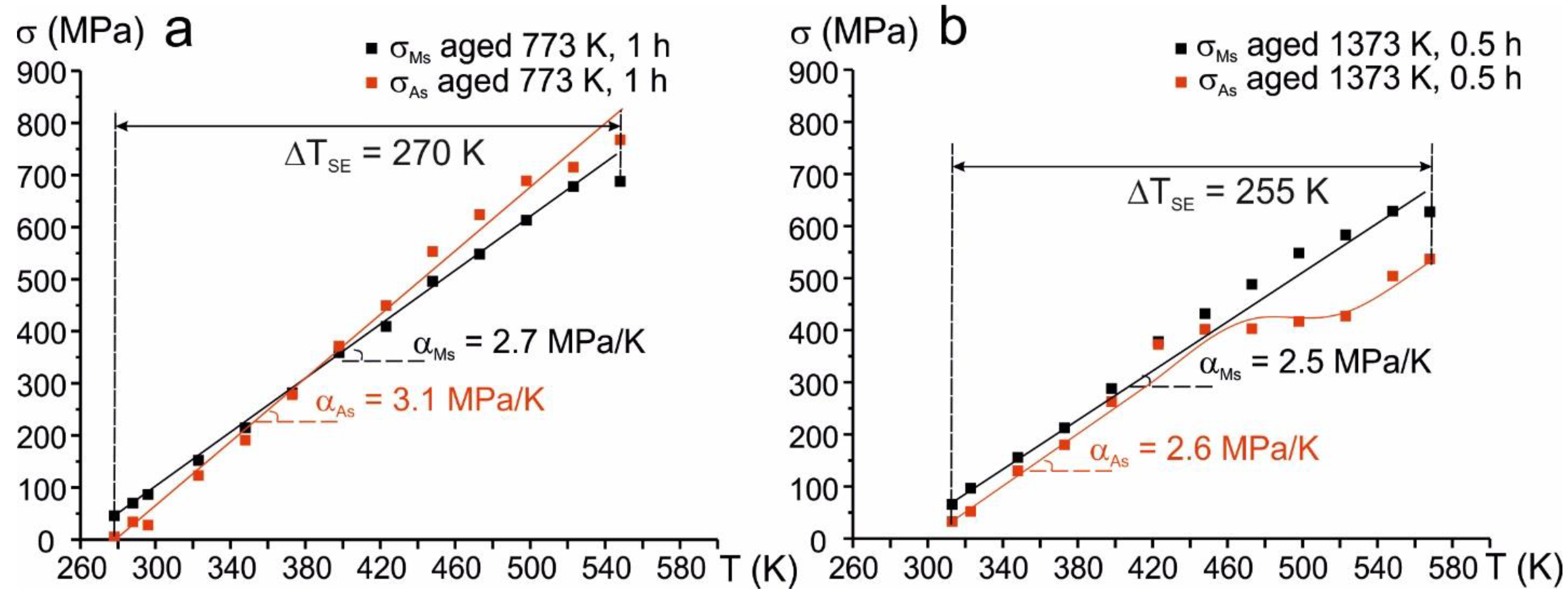 Metals 12 01398 g005 550
