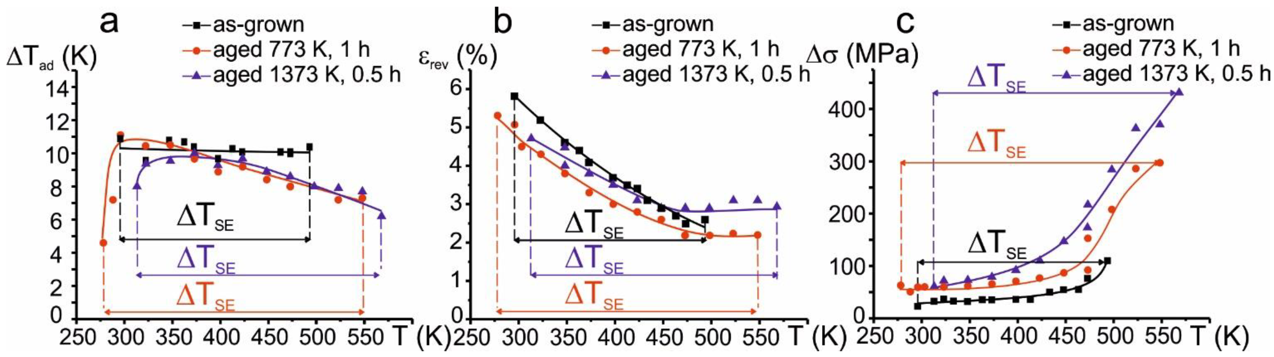 Metals 12 01398 g006 550