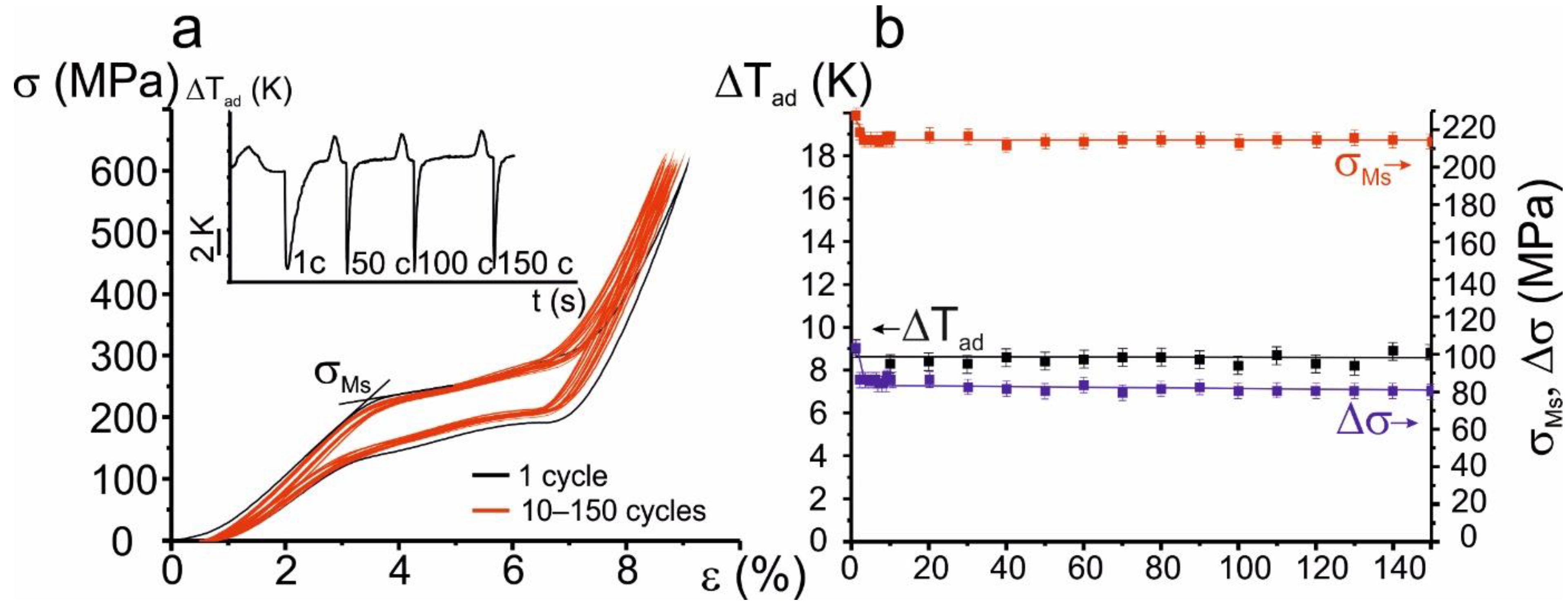 Metals 12 01398 g008 550