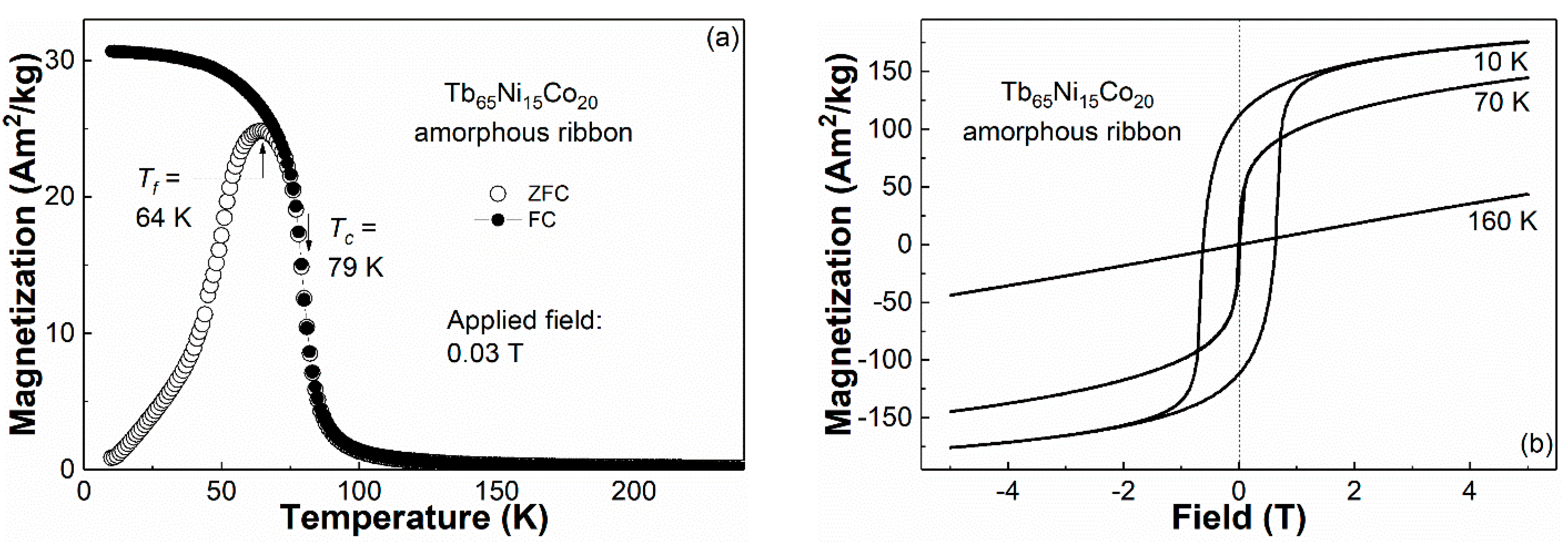 Metals 12 01399 g003 550