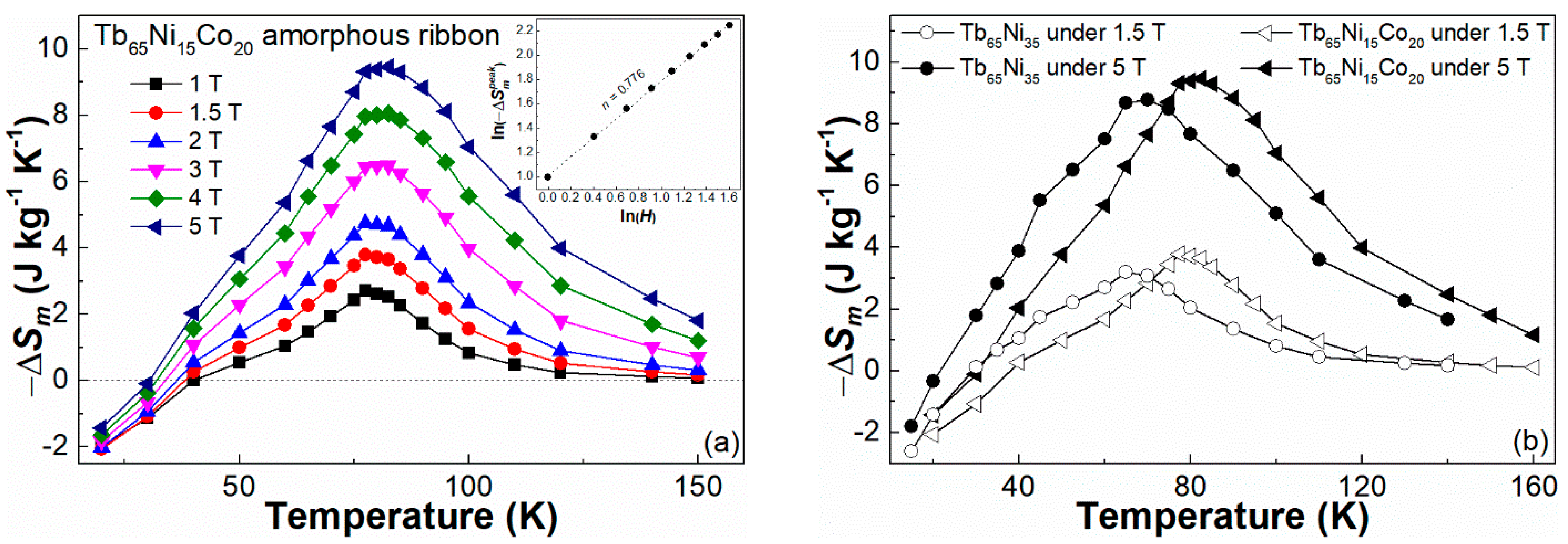 Metals 12 01399 g005 550
