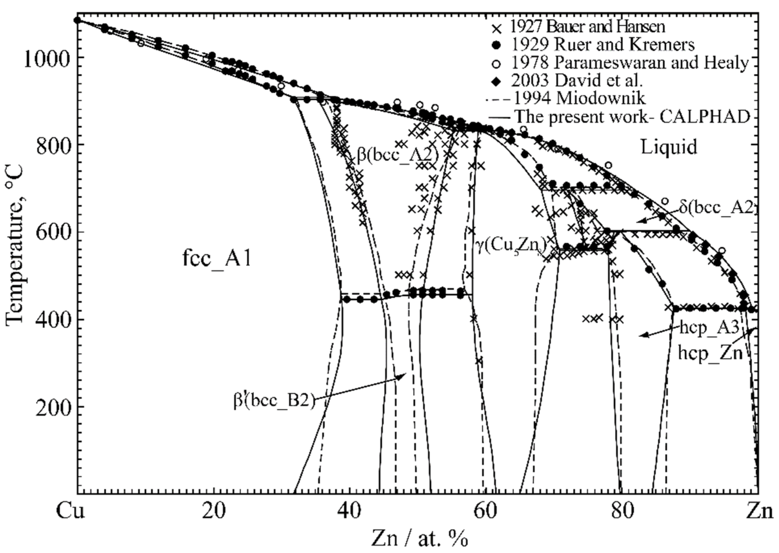 Zinc-nutrient element based alloys for absorbable wound closure devices  fabrication: Current status, challenges, and future prospects -  ScienceDirect