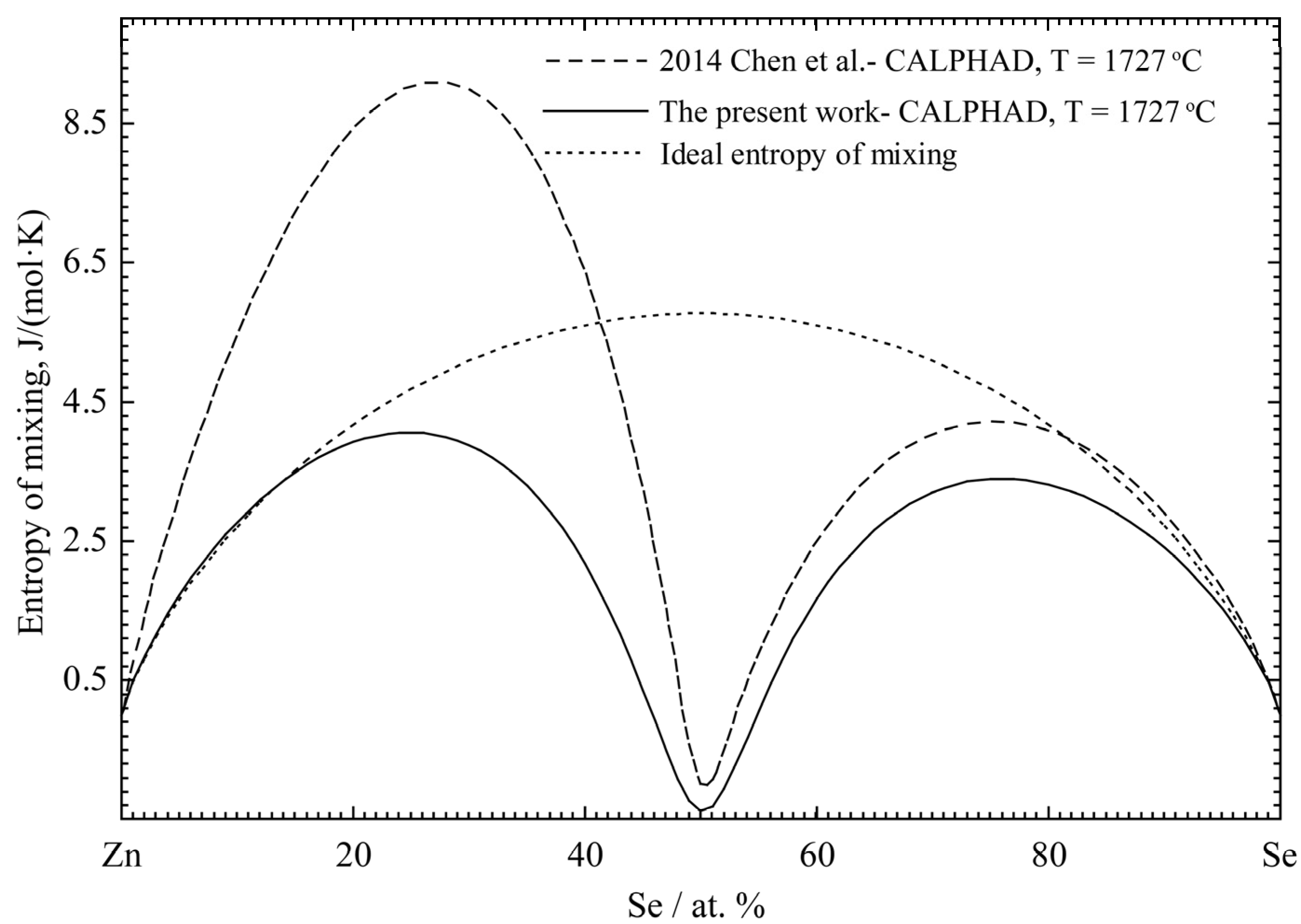 Metals | Free Full-Text | Critical Evaluation and Thermodynamic ...