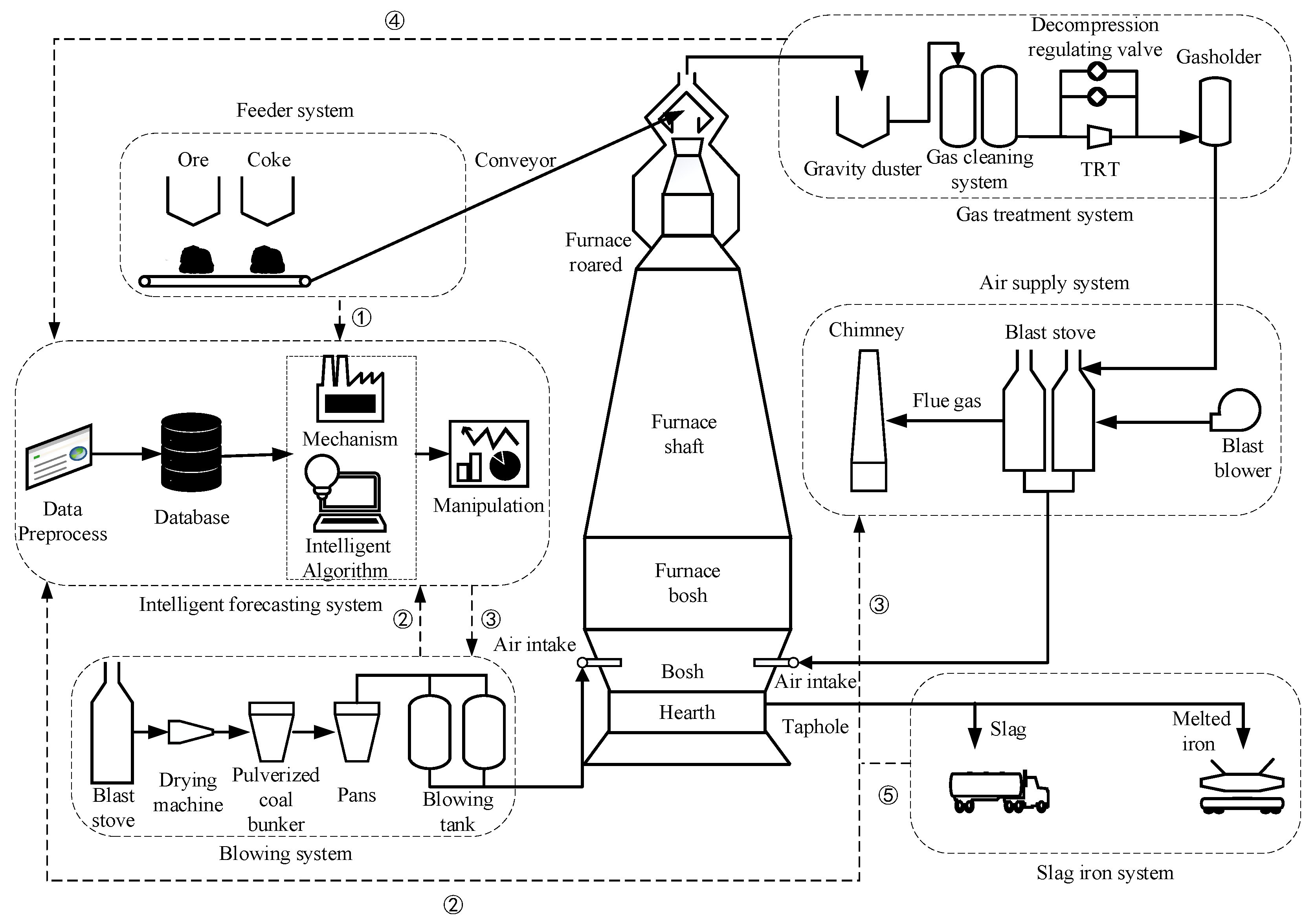 Metals 12 01403 g001 550