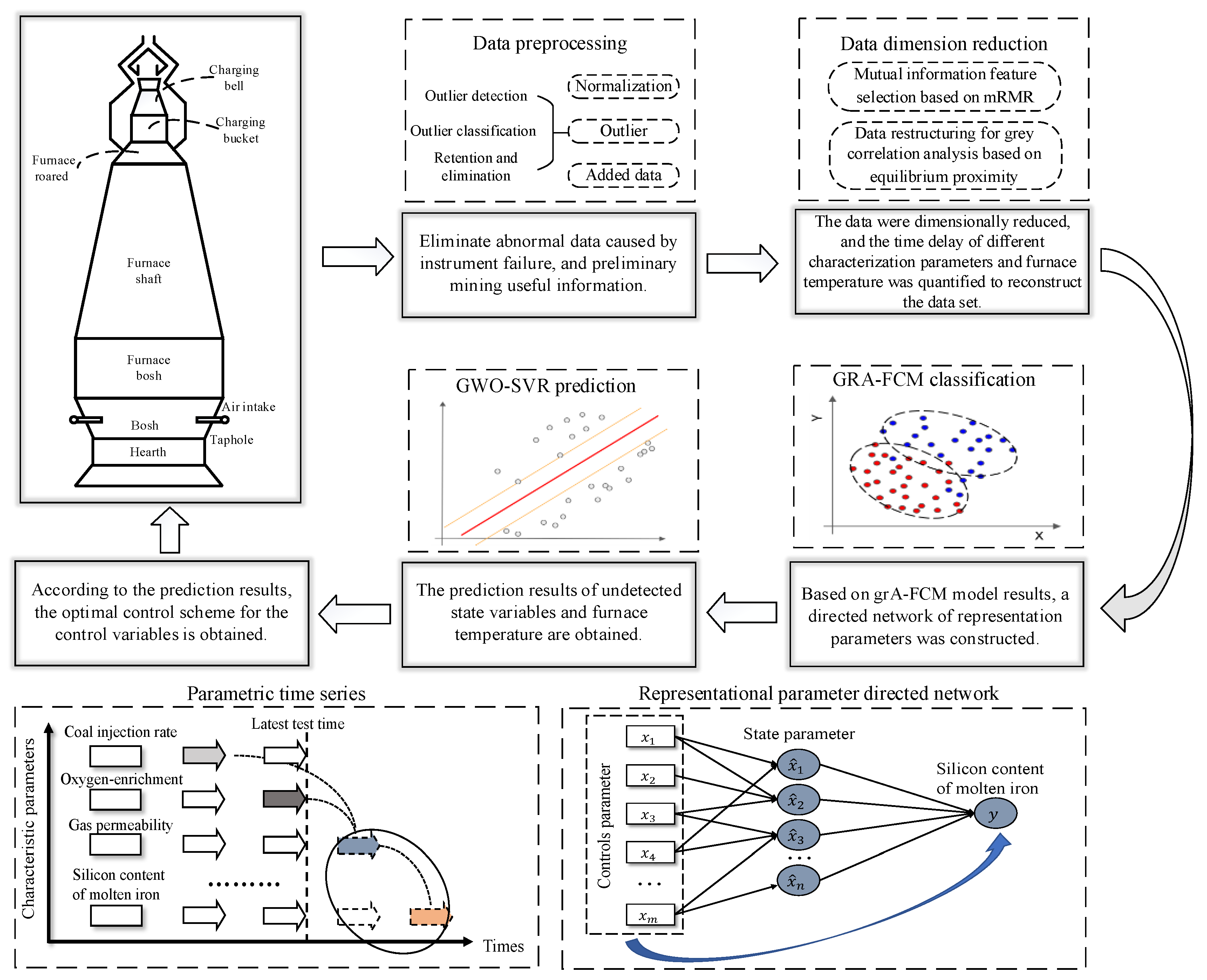 Metals 12 01403 g003 550