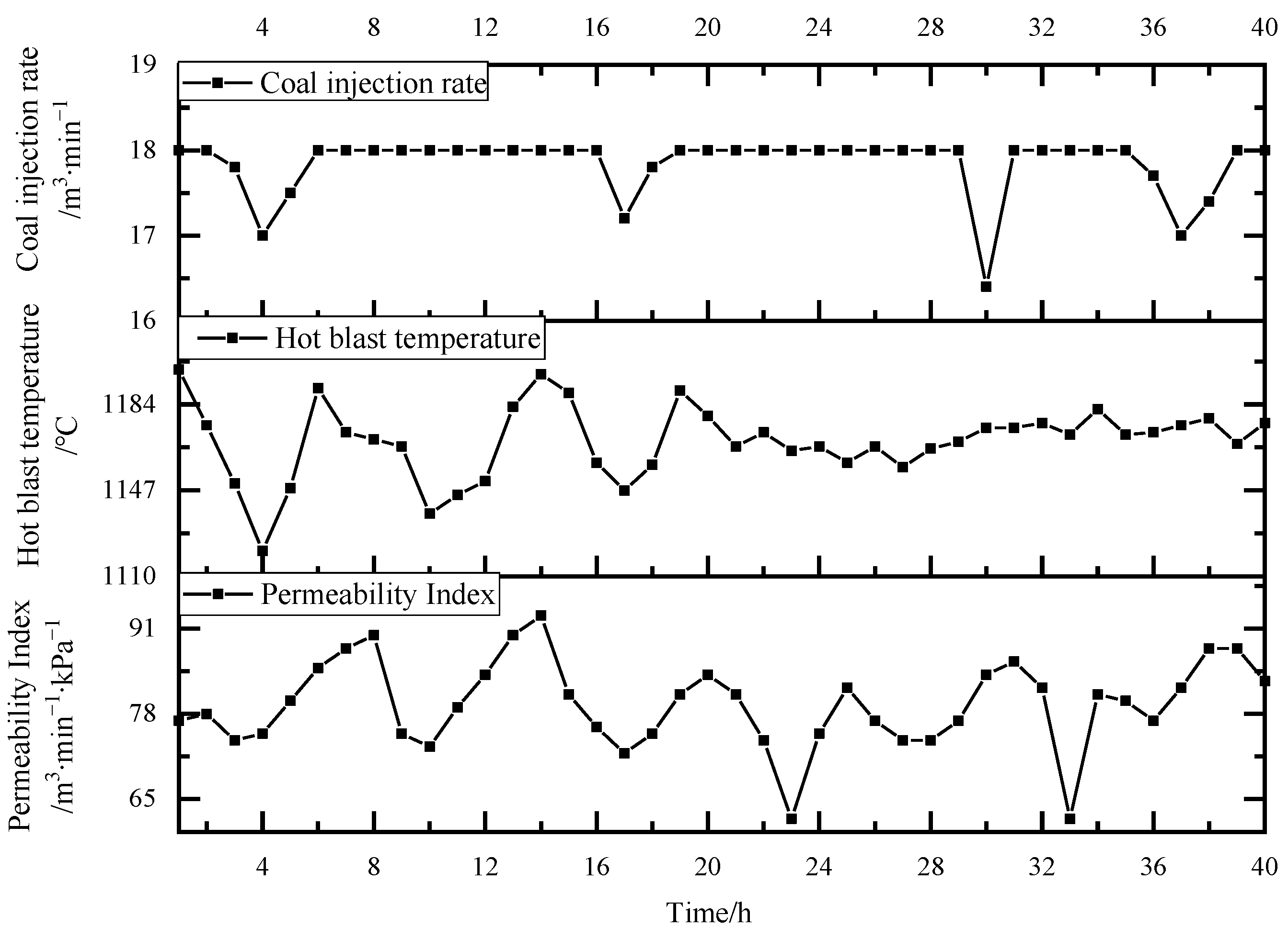 Metals 12 01403 g004 550