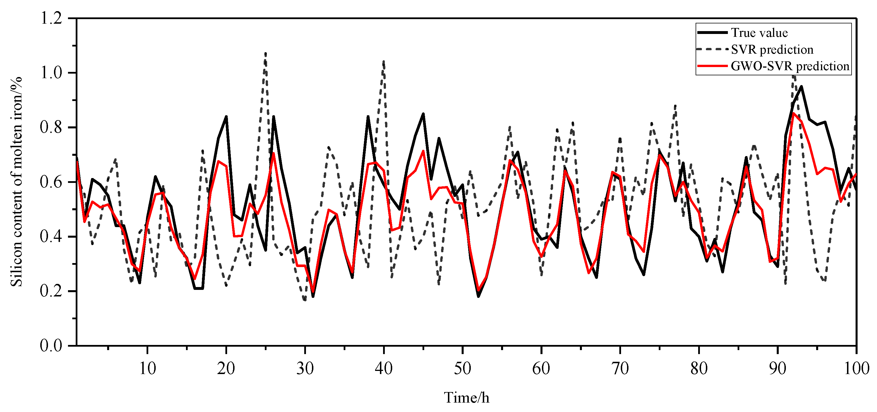 Metals 12 01403 g009 550