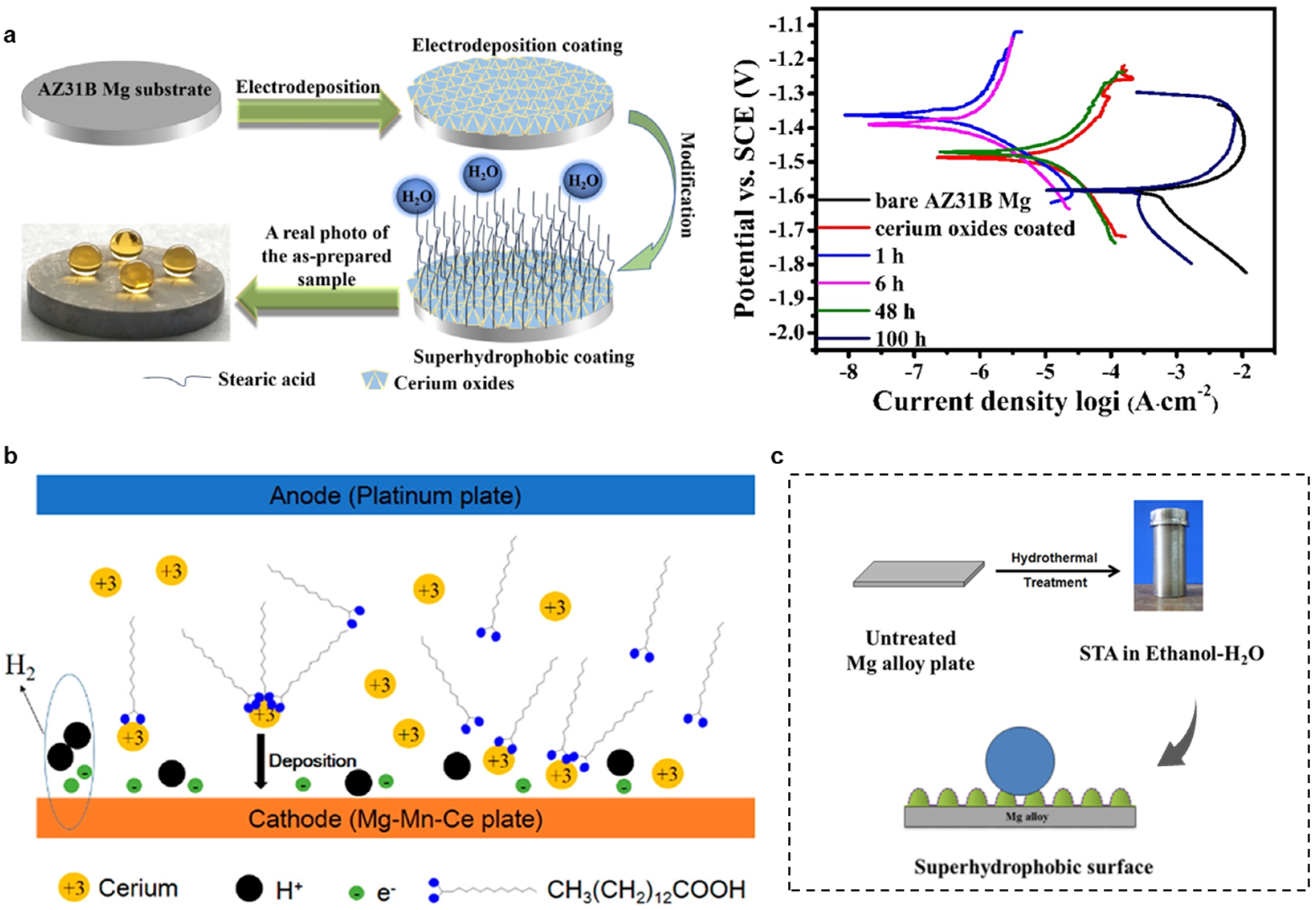 Metals 12 01404 g005 550