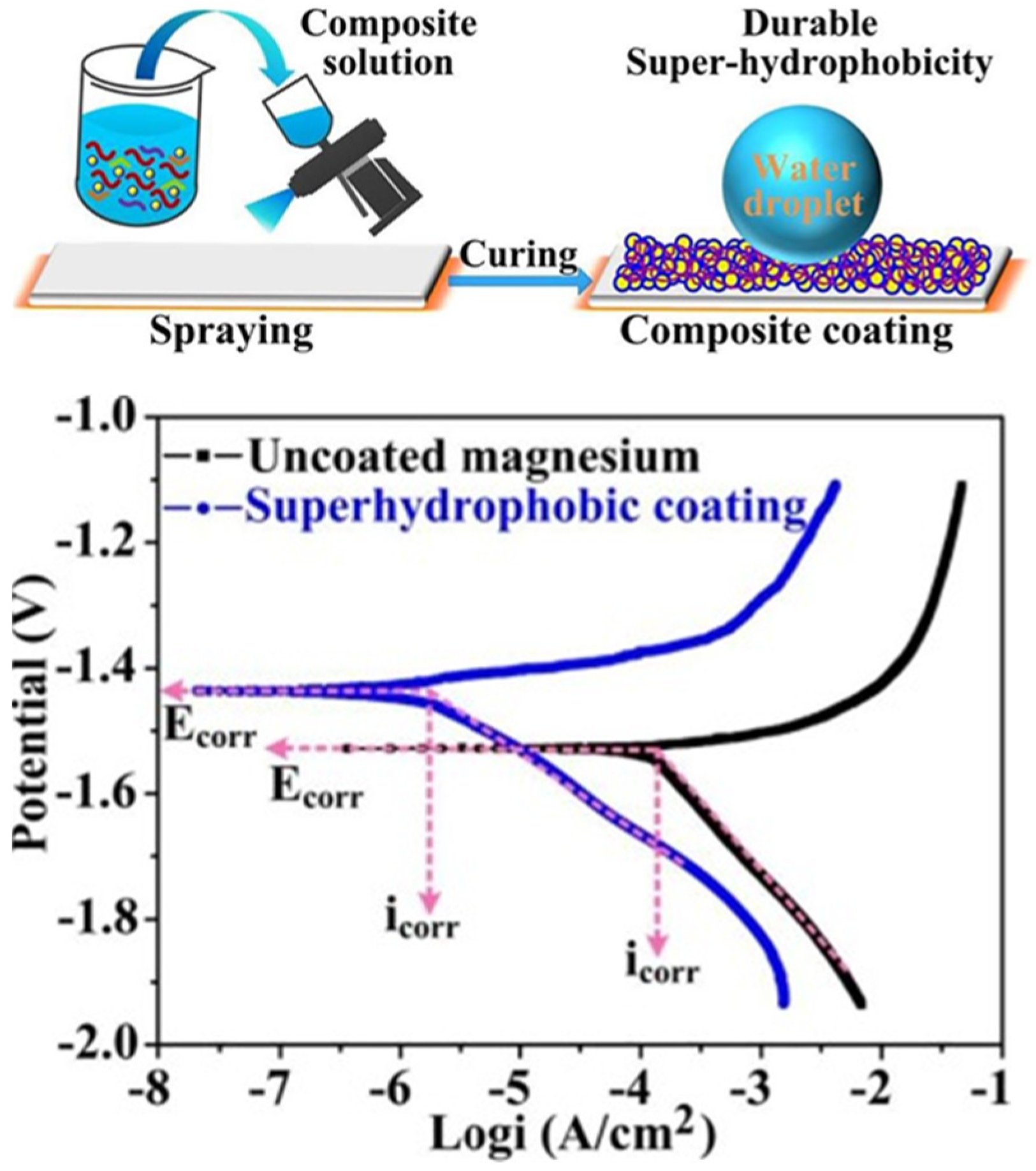 Metals 12 01404 g006 550