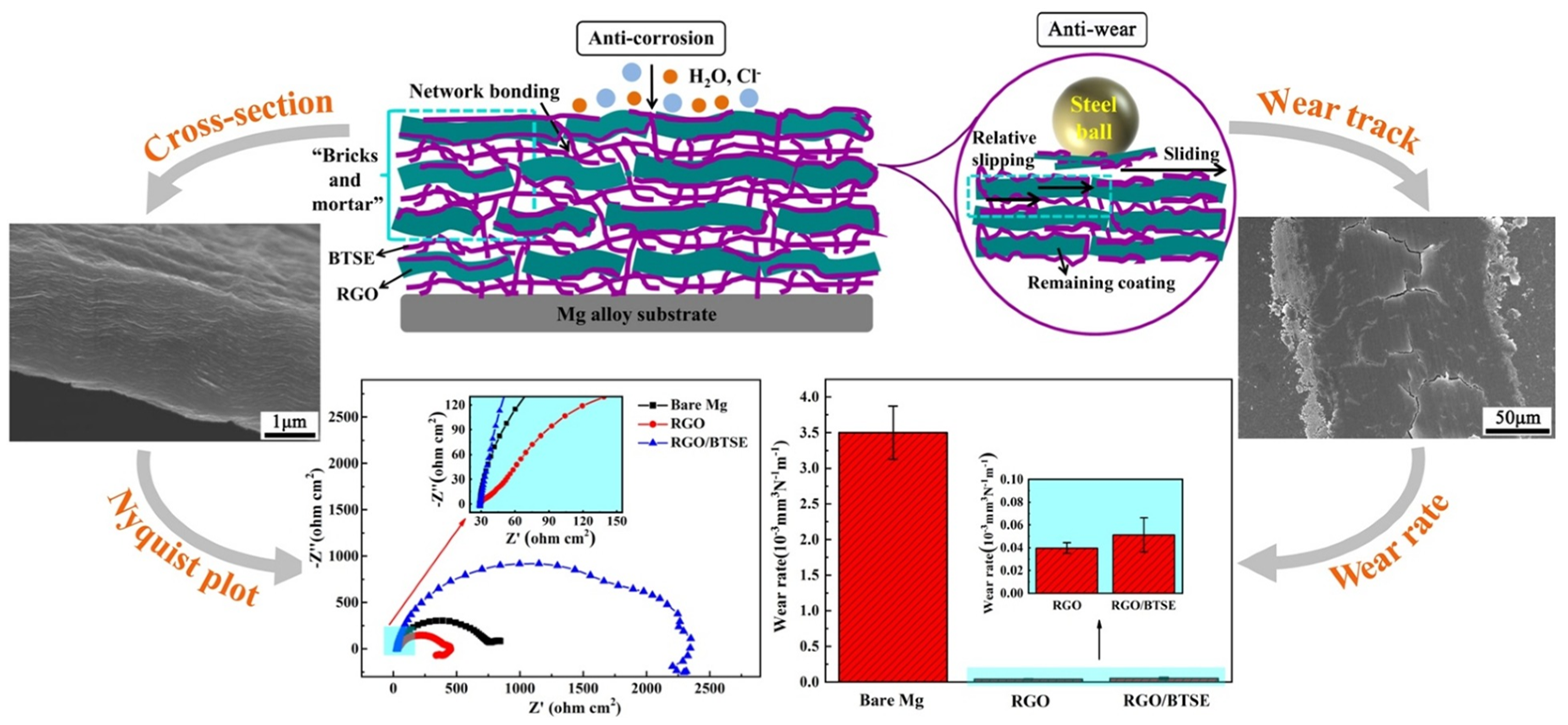Metals 12 01404 g008 550