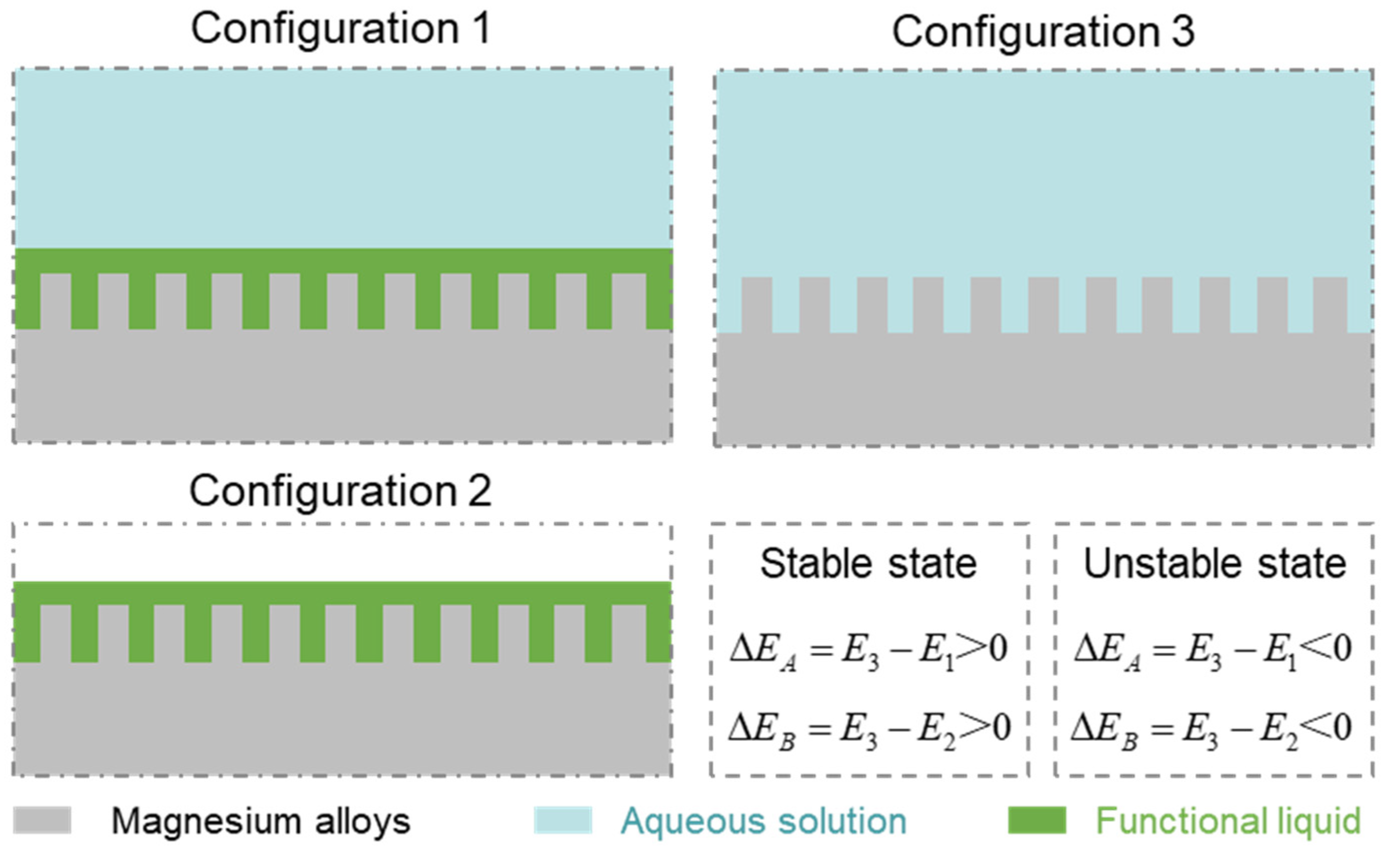 Metals 12 01404 g009 550