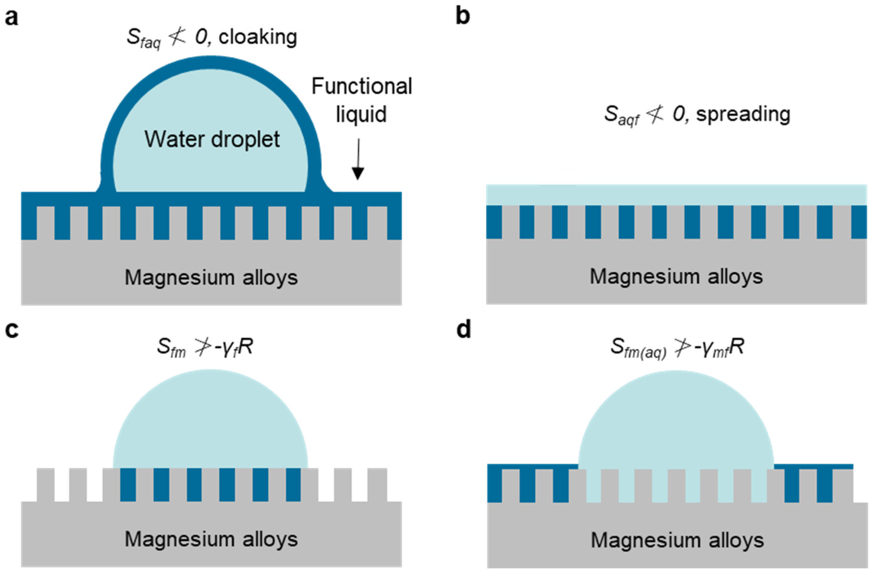 Metals 12 01404 g010 550