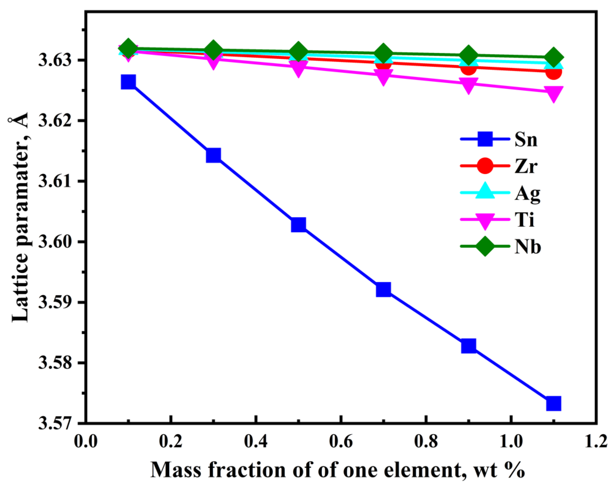 Metals 12 01406 g003 550