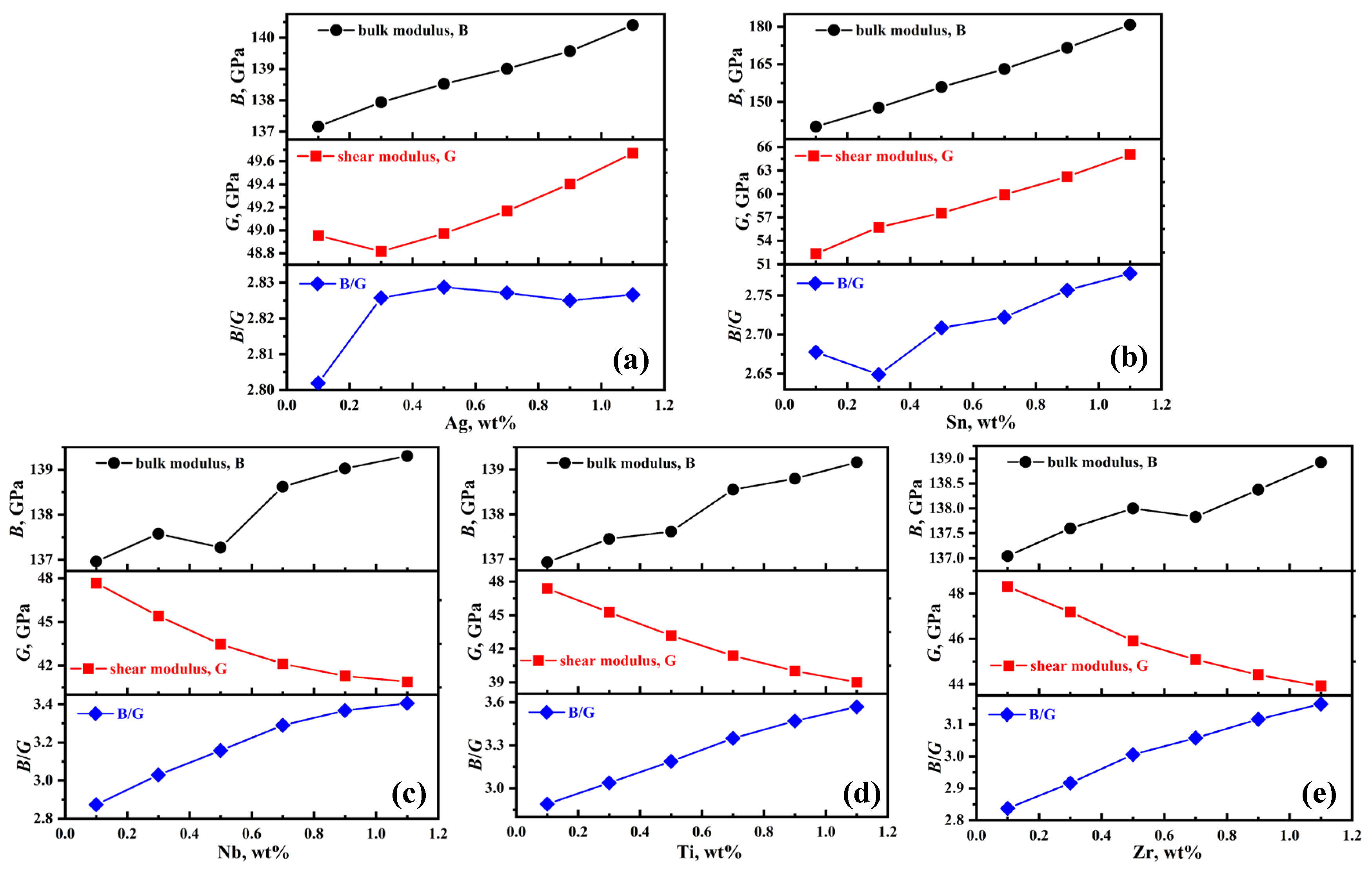 Metals 12 01406 g004 550
