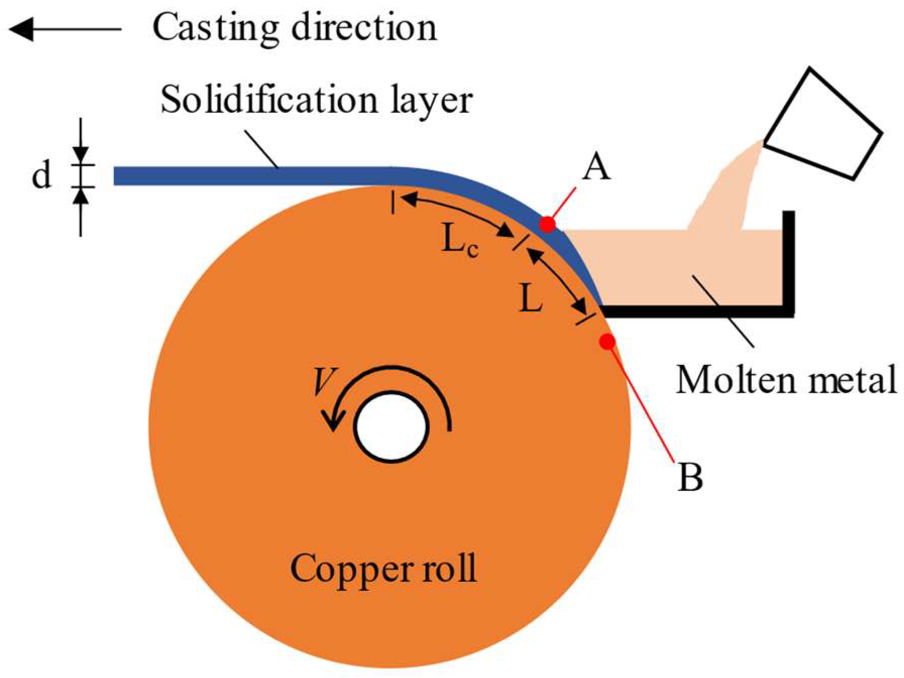 Metals 12 01408 g002 550