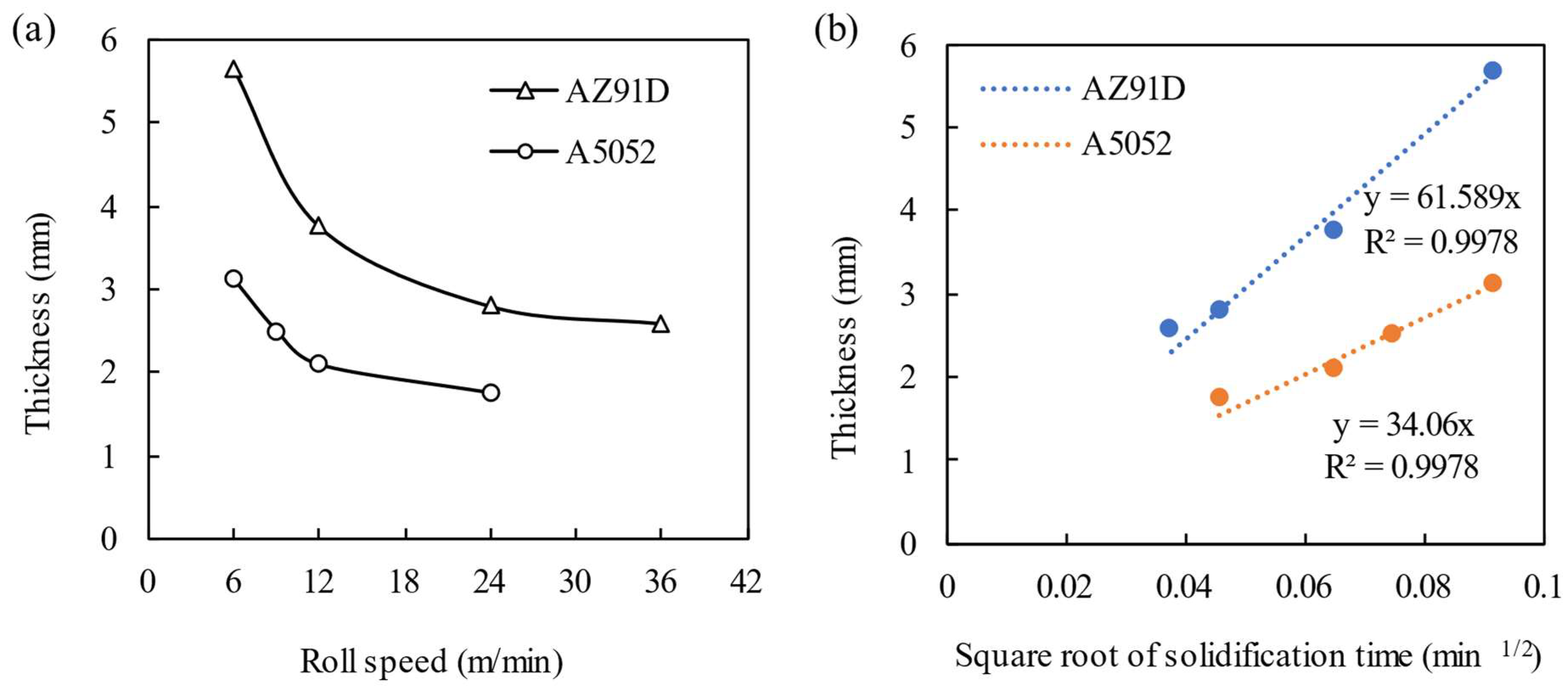 Metals 12 01408 g003 550