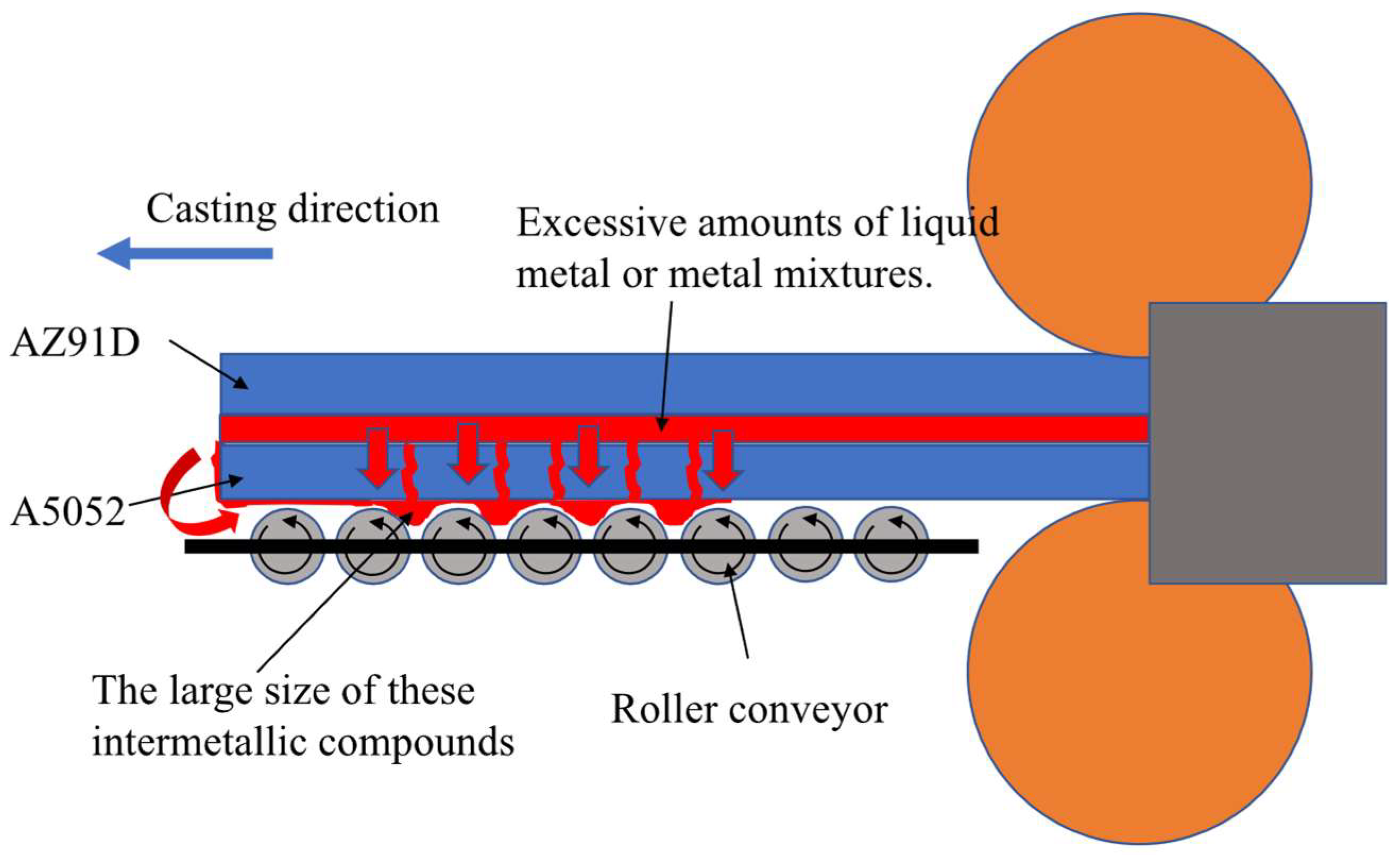 Metals 12 01408 g006 550