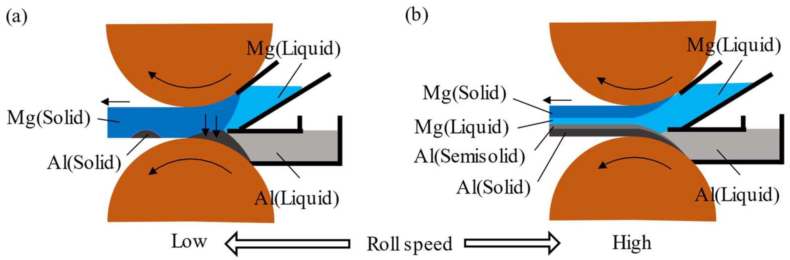 Metals 12 01408 g007 550