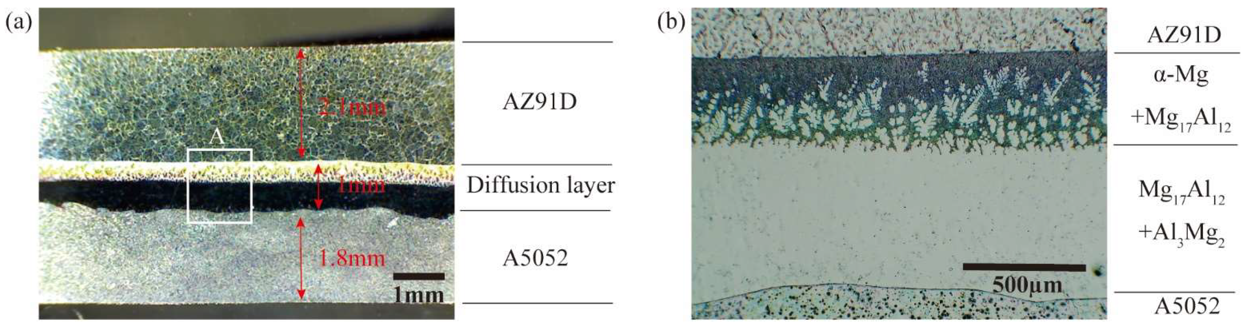 Metals 12 01408 g009 550