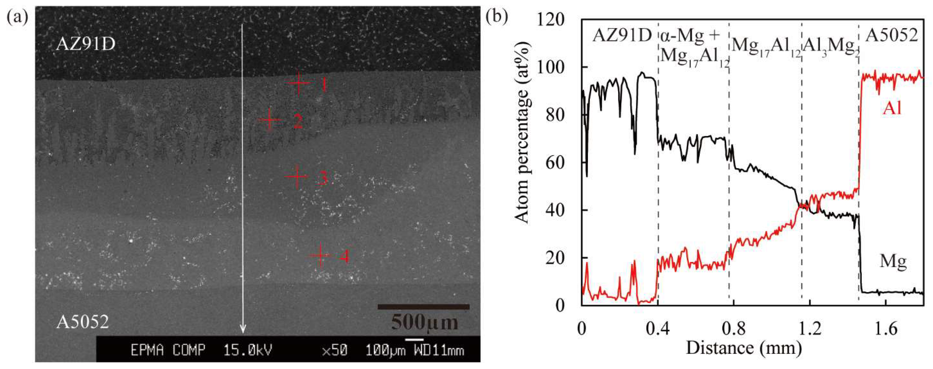 Metals 12 01408 g010 550