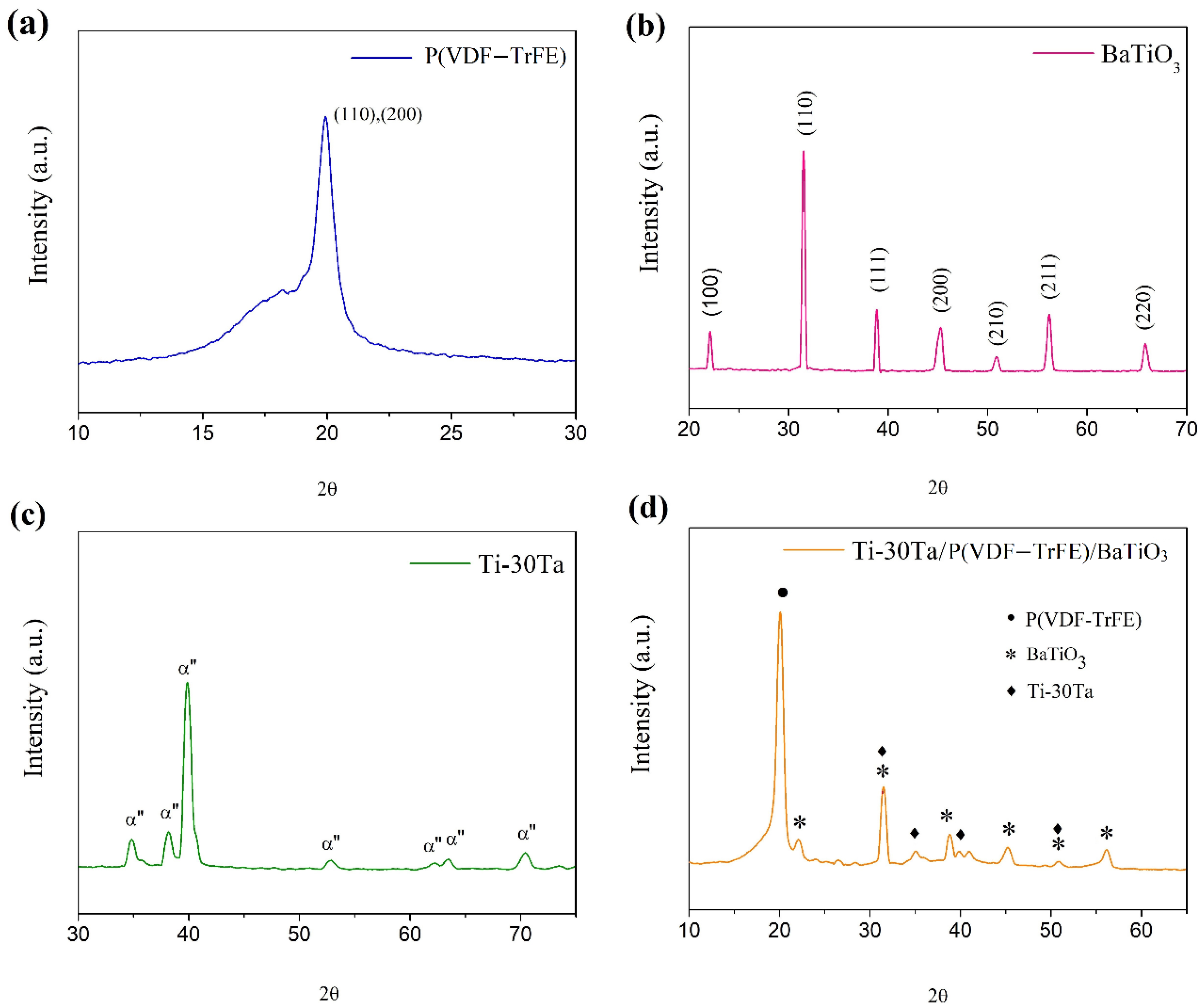 Metals 12 01409 g007