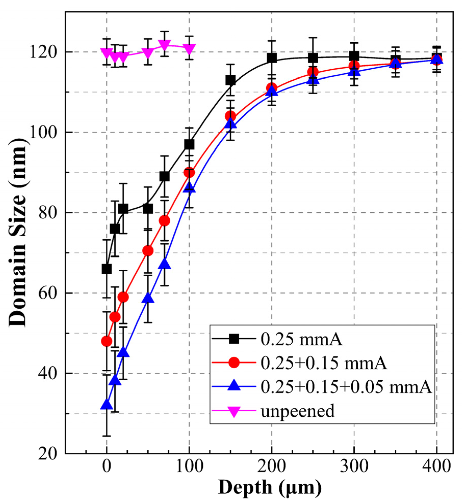 Metals 12 01412 g005