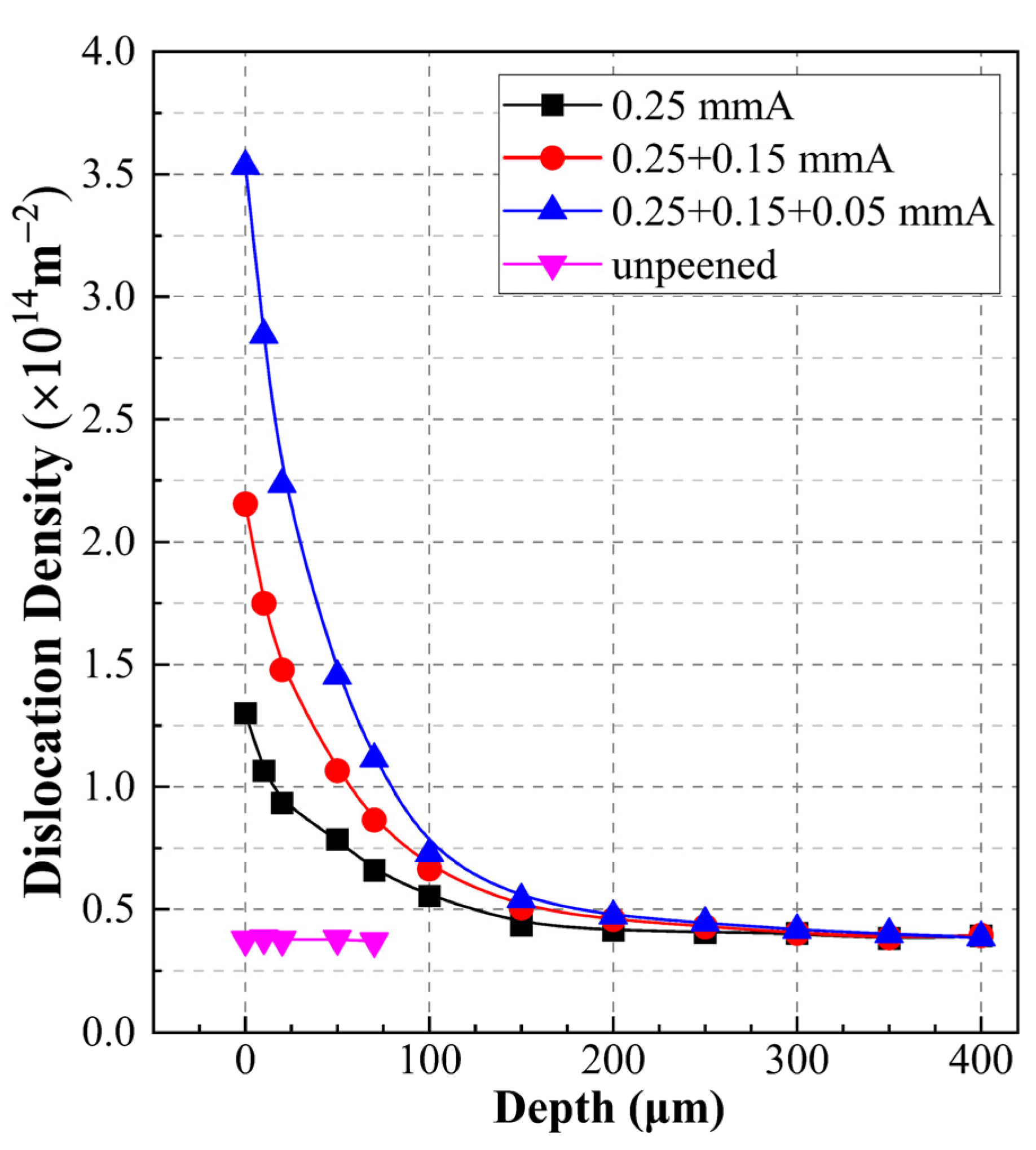 Metals 12 01412 g007