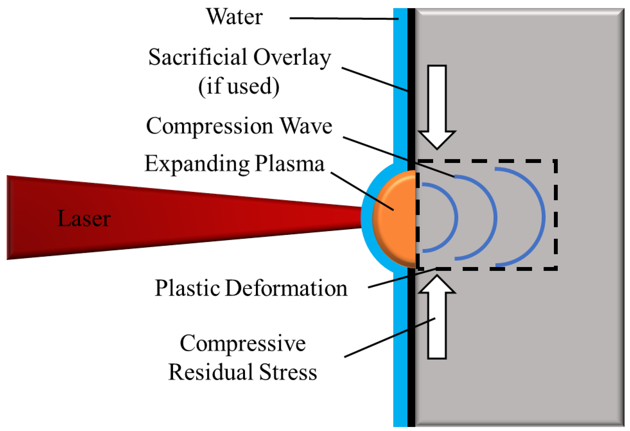 asesino preocupación calcular Metals | Free Full-Text | A Review of Laser Peening Methods for Single  Crystal Ni-Based Superalloys