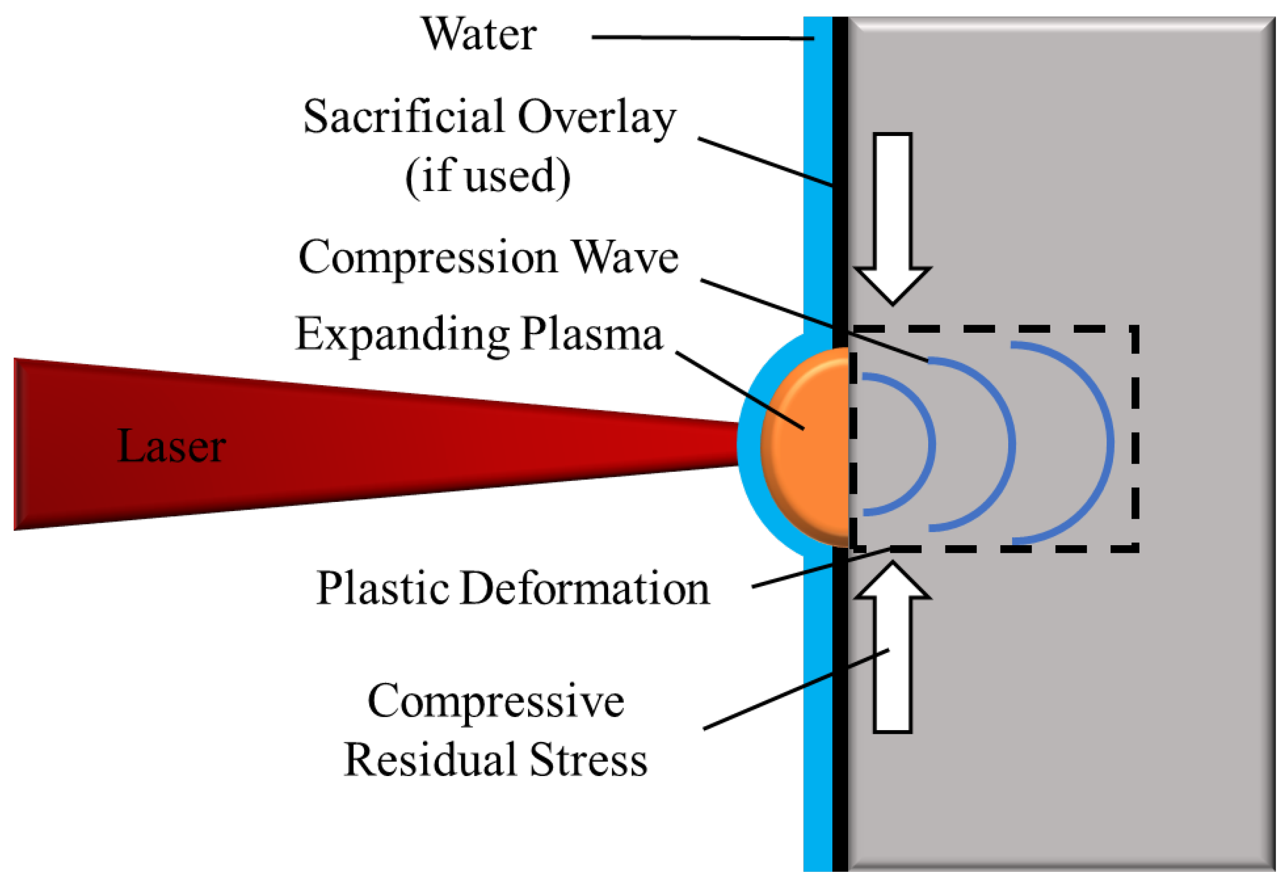 asesino preocupación calcular Metals | Free Full-Text | A Review of Laser Peening Methods for Single Crystal Ni-Based Superalloys asesino preocupación calcular Metals | Free Full-Text | A Review of Laser Peening Methods for Single Crystal Ni-Based Superalloys