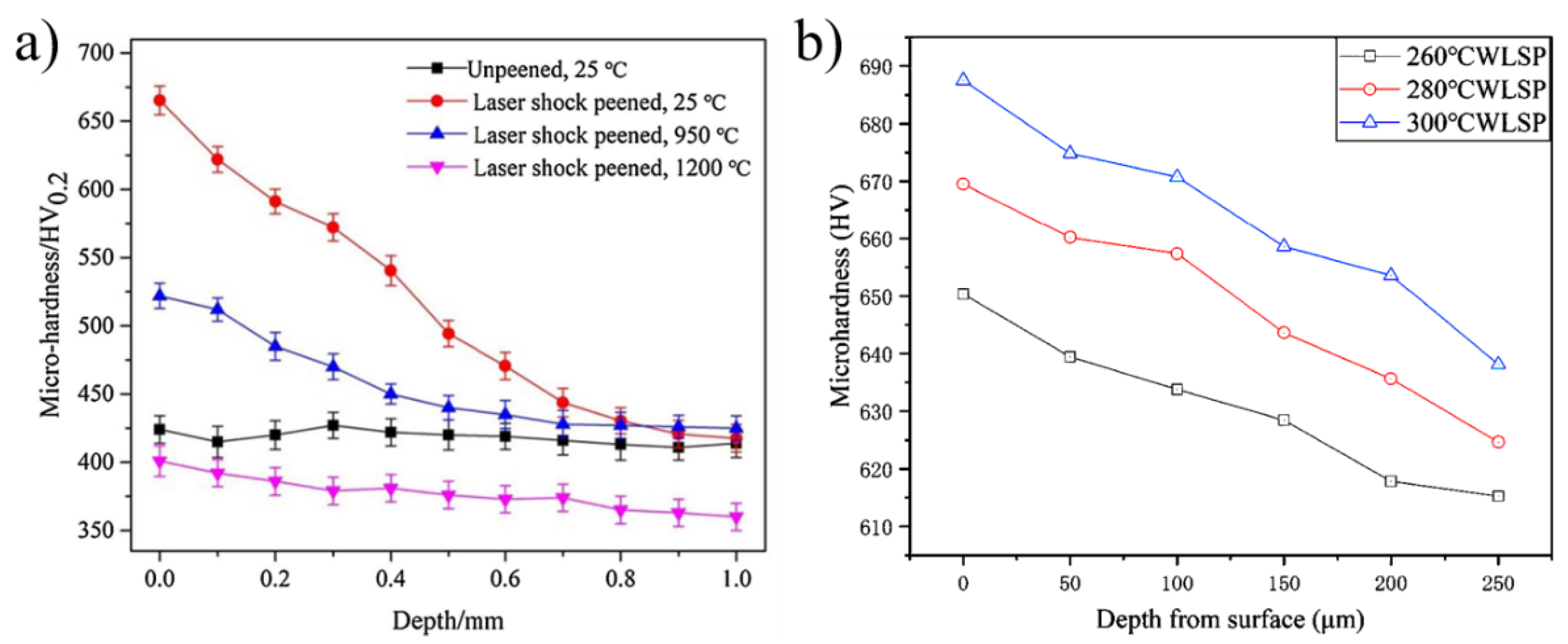 Metals 12 01414 g003 550