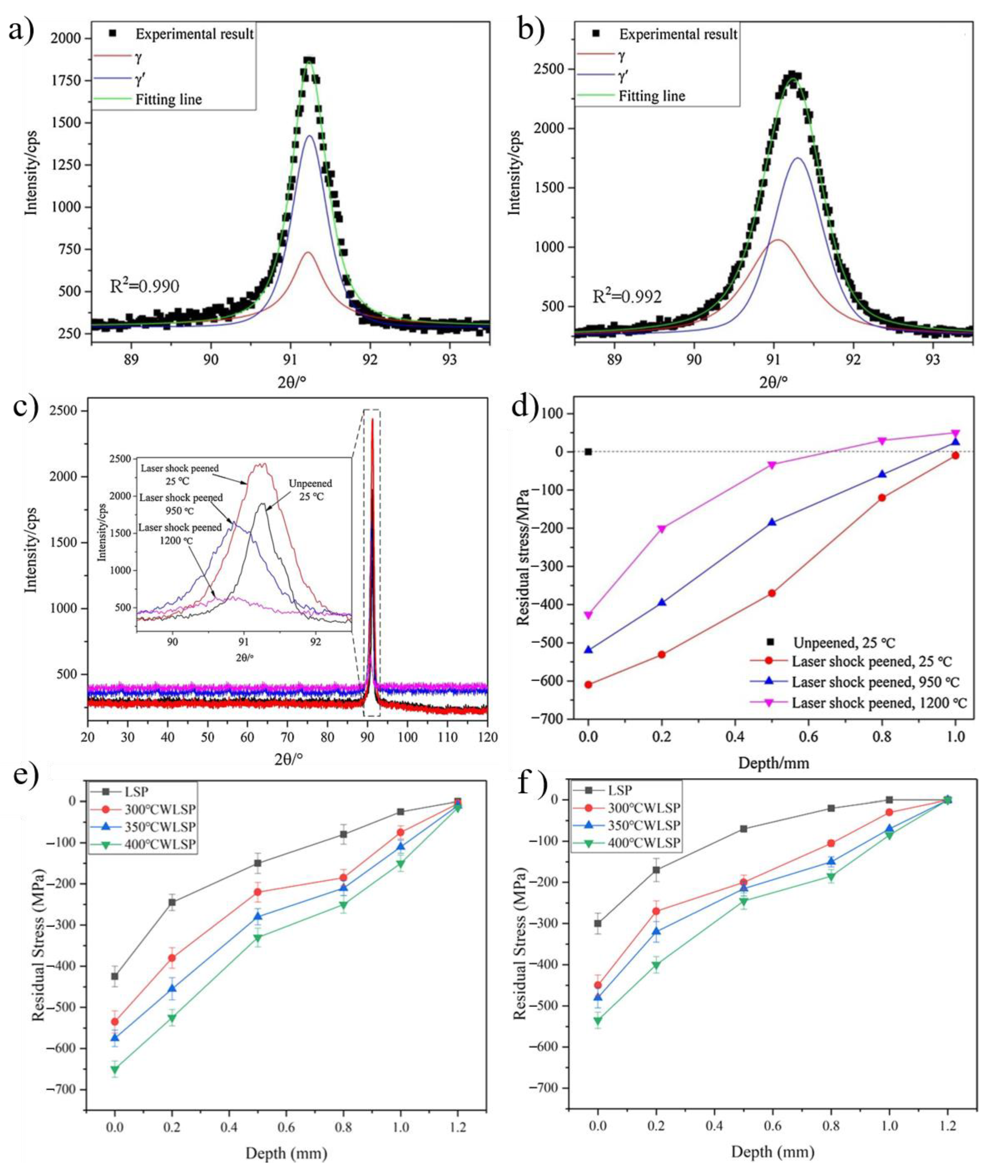 Metals 12 01414 g004 550