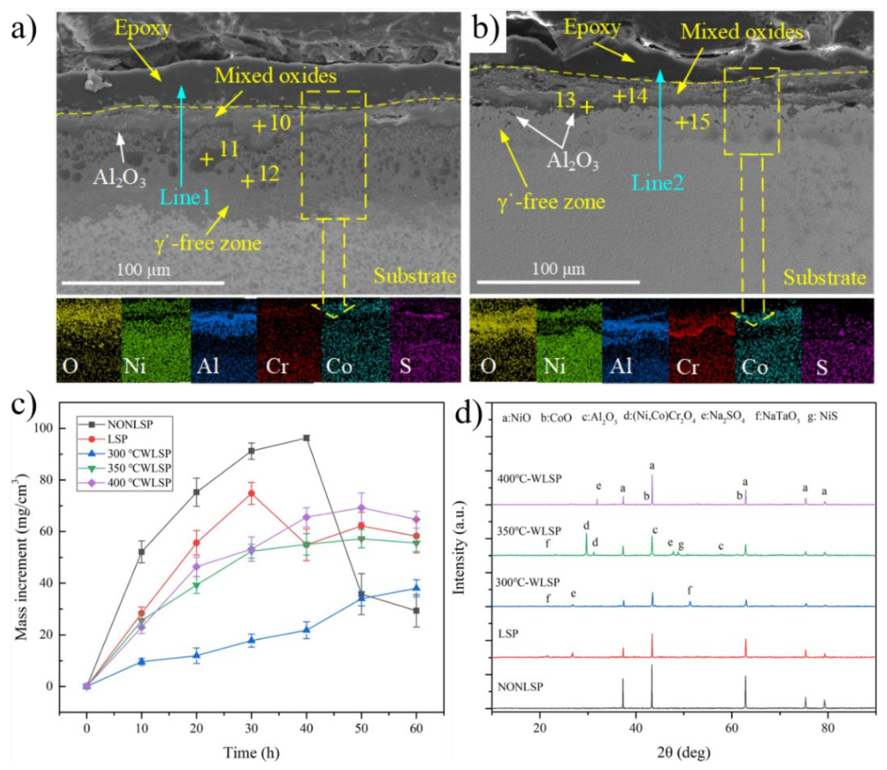 Metals 12 01414 g007 550