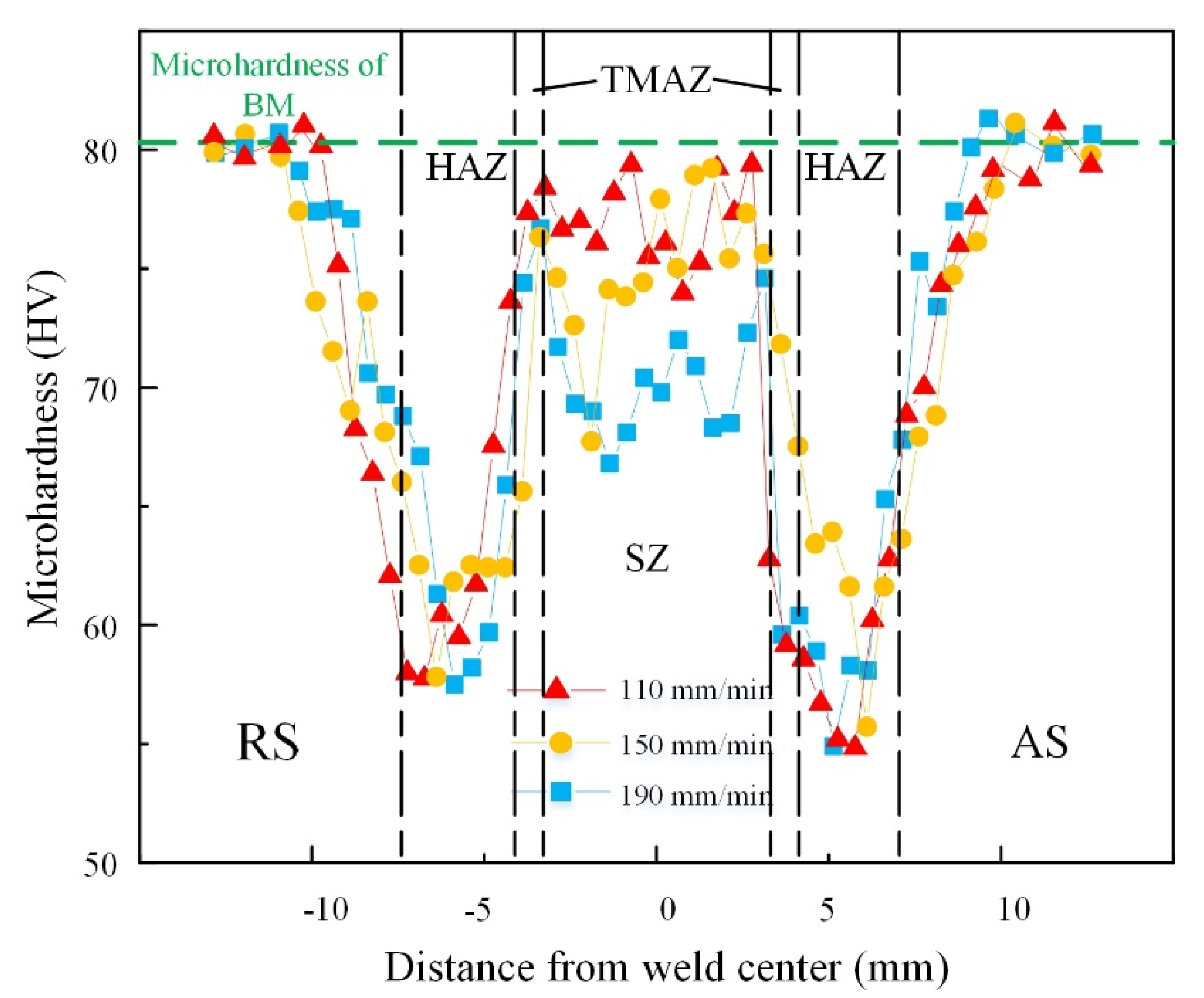 Metals 12 01415 g008