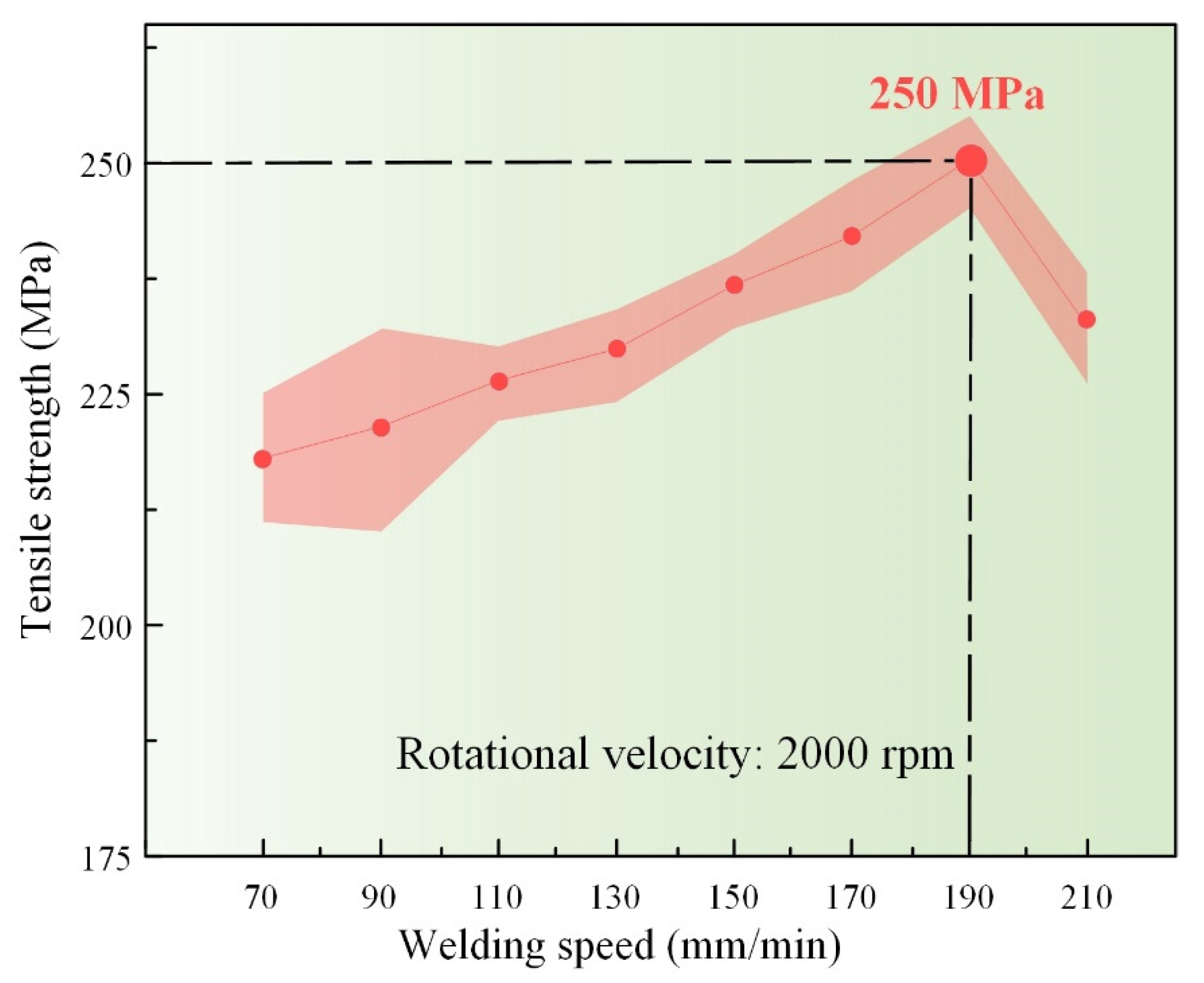 Metals 12 01415 g009